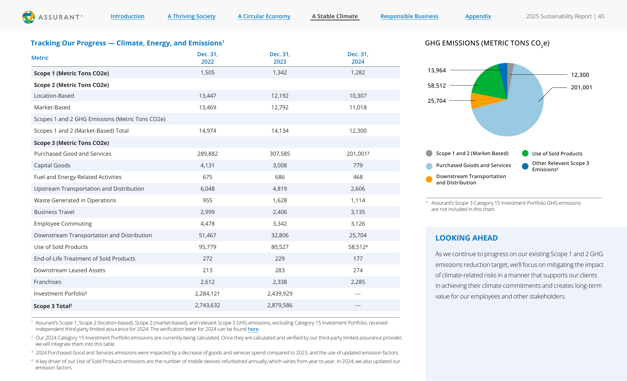 Emissions data extracted from page 40