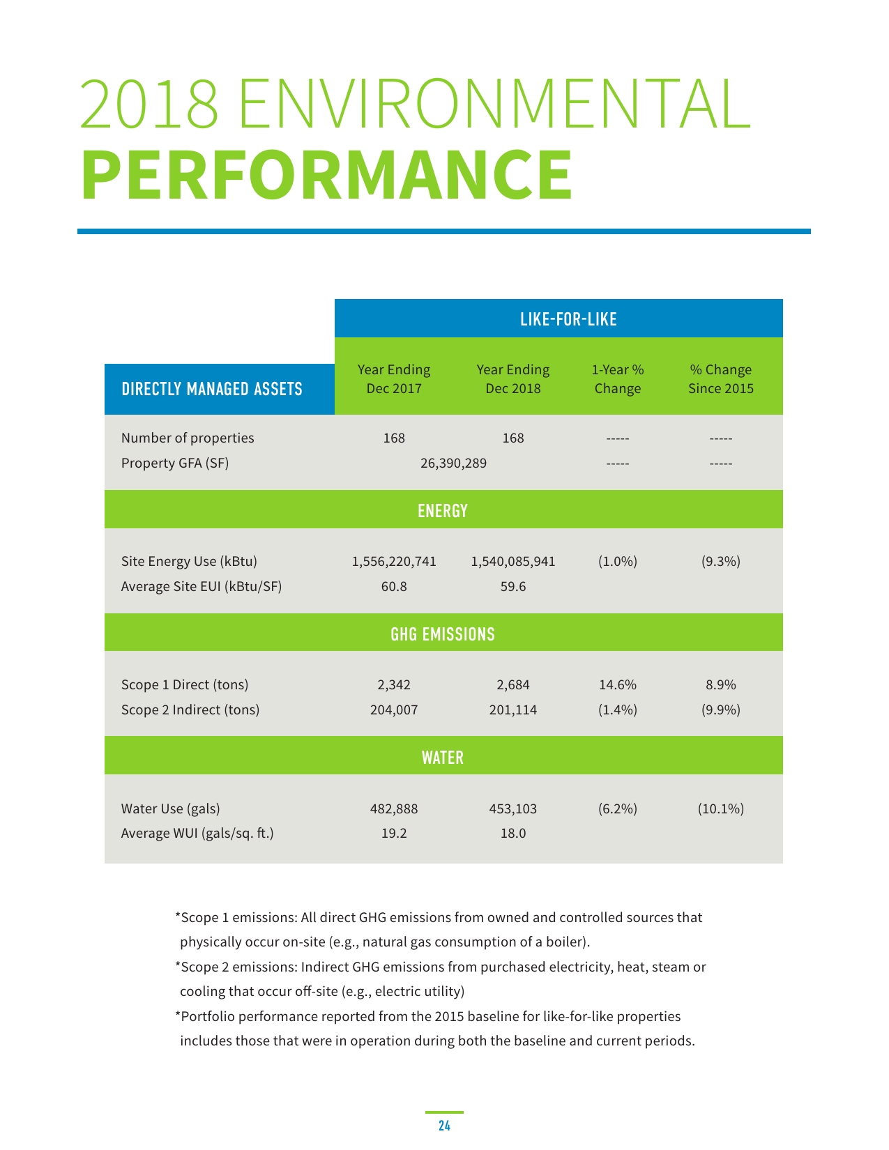 Emissions data extracted from page 24
