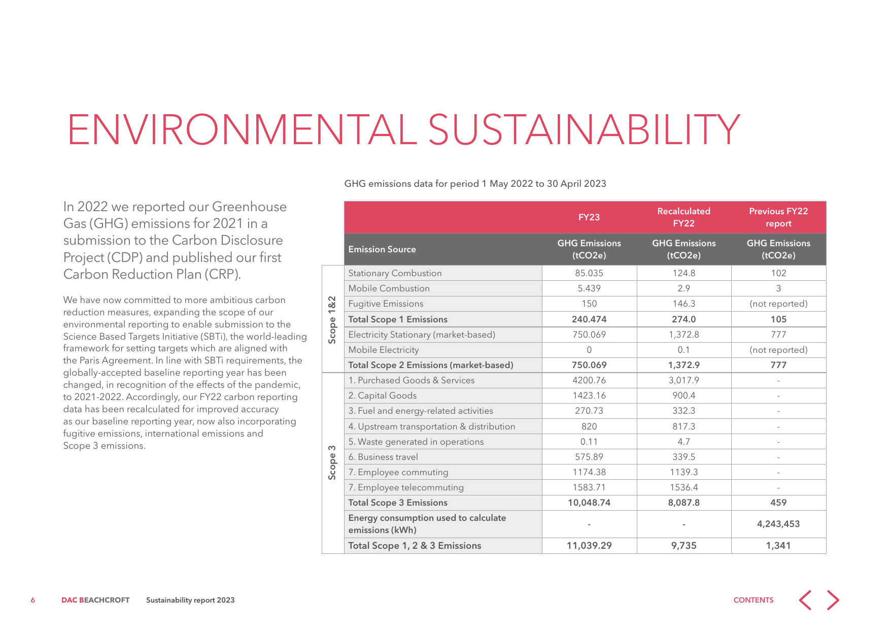 Emissions data extracted from page 6