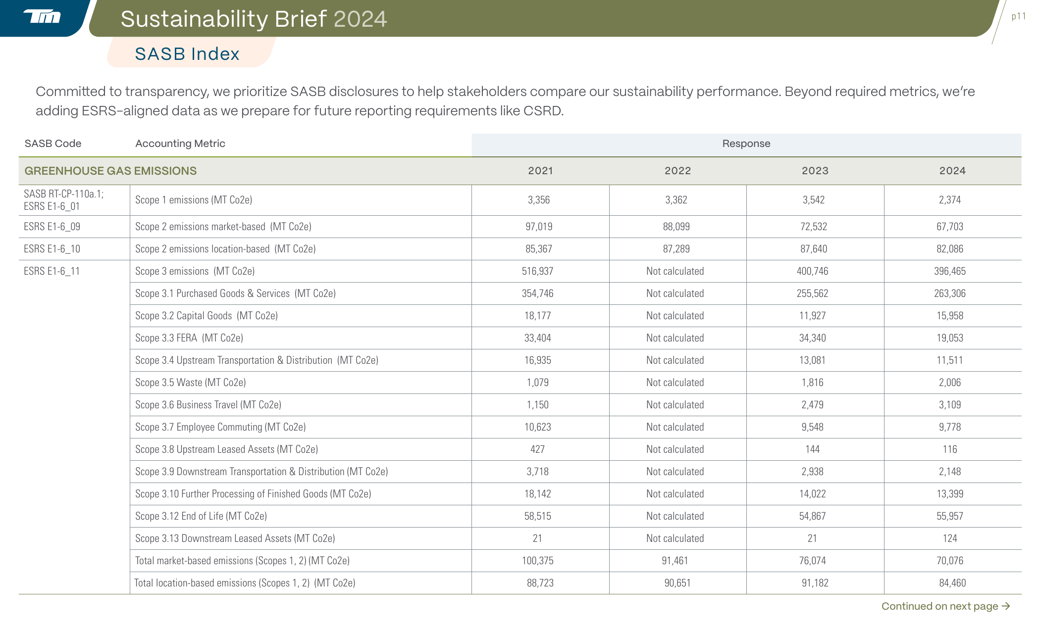 Emissions data extracted from page 11