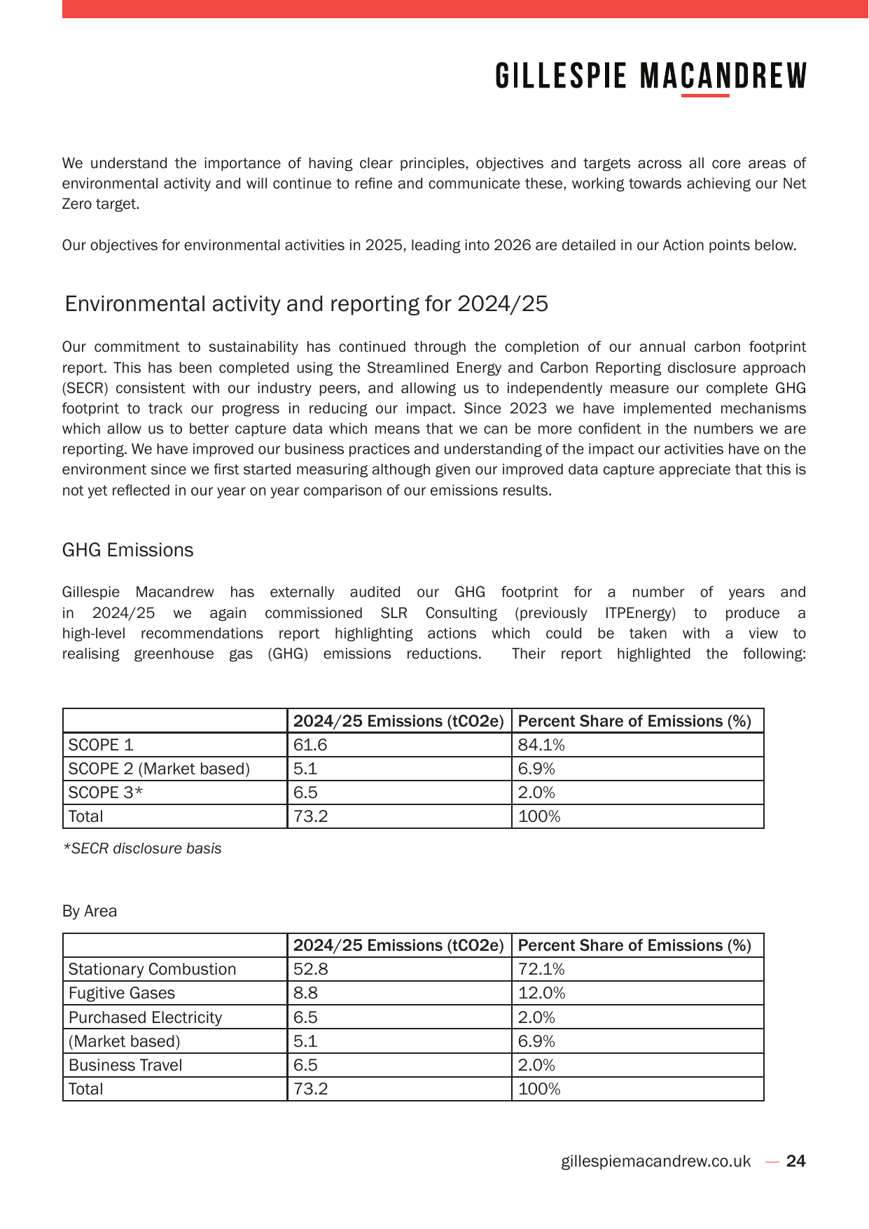 Emissions data extracted from page 24