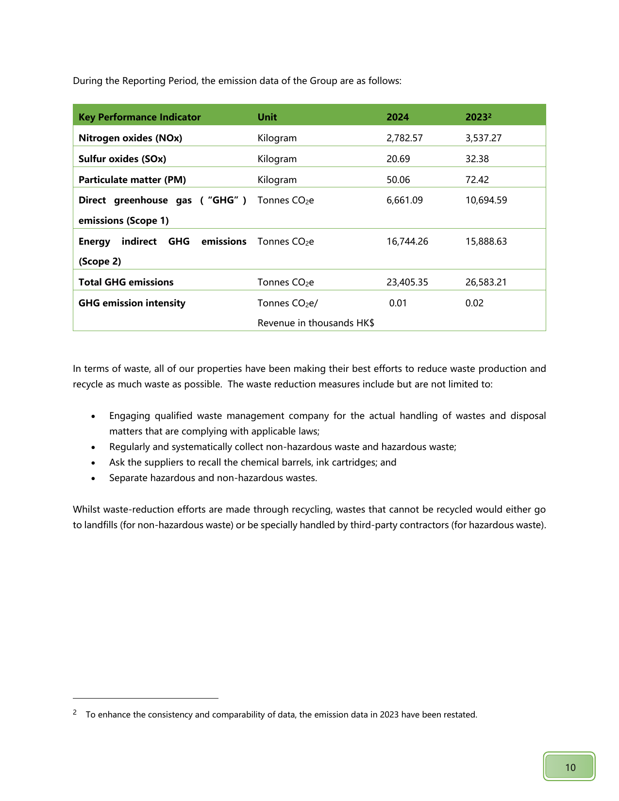 Emissions data extracted from page 11