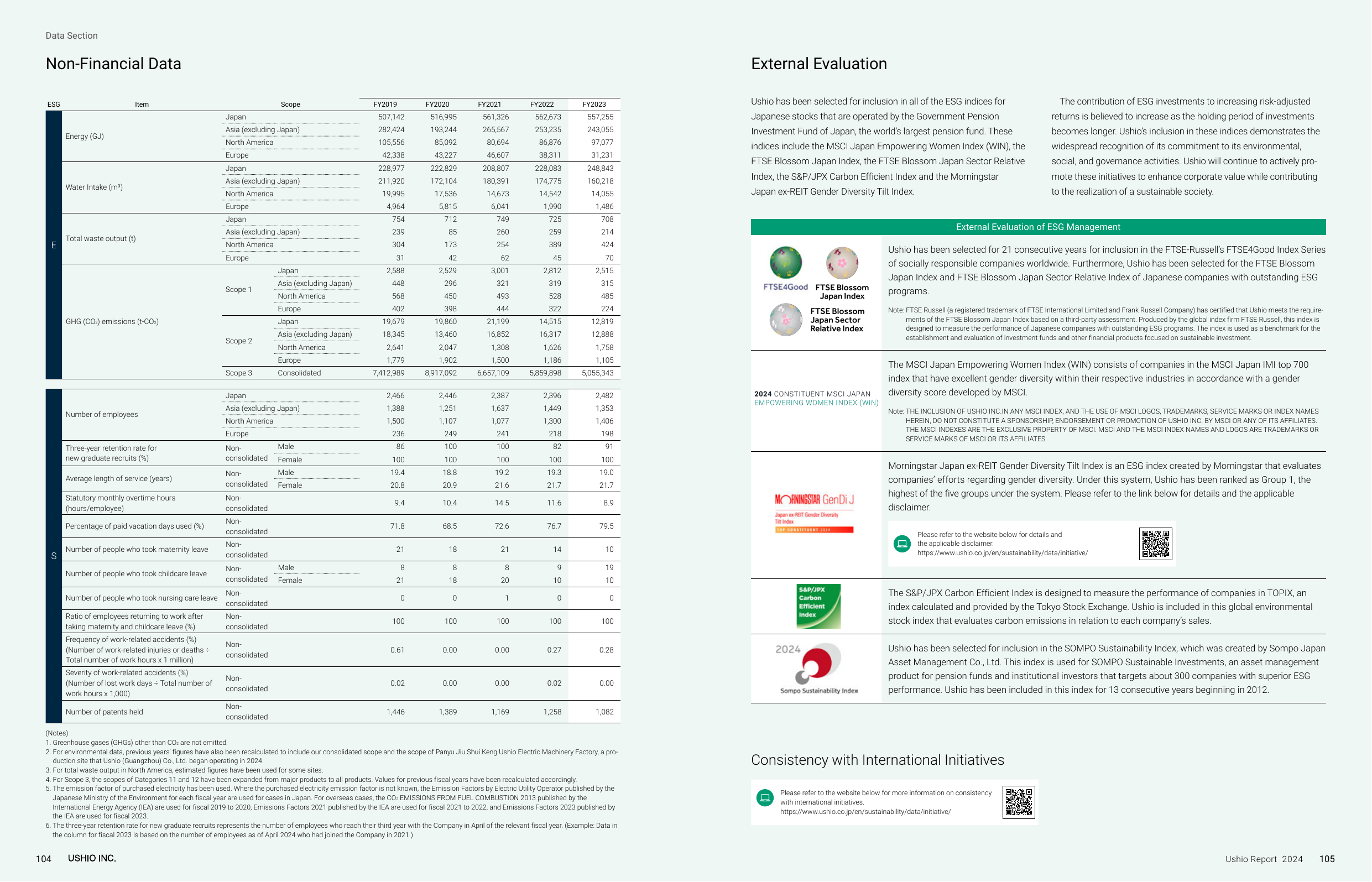 Emissions data extracted from page 54