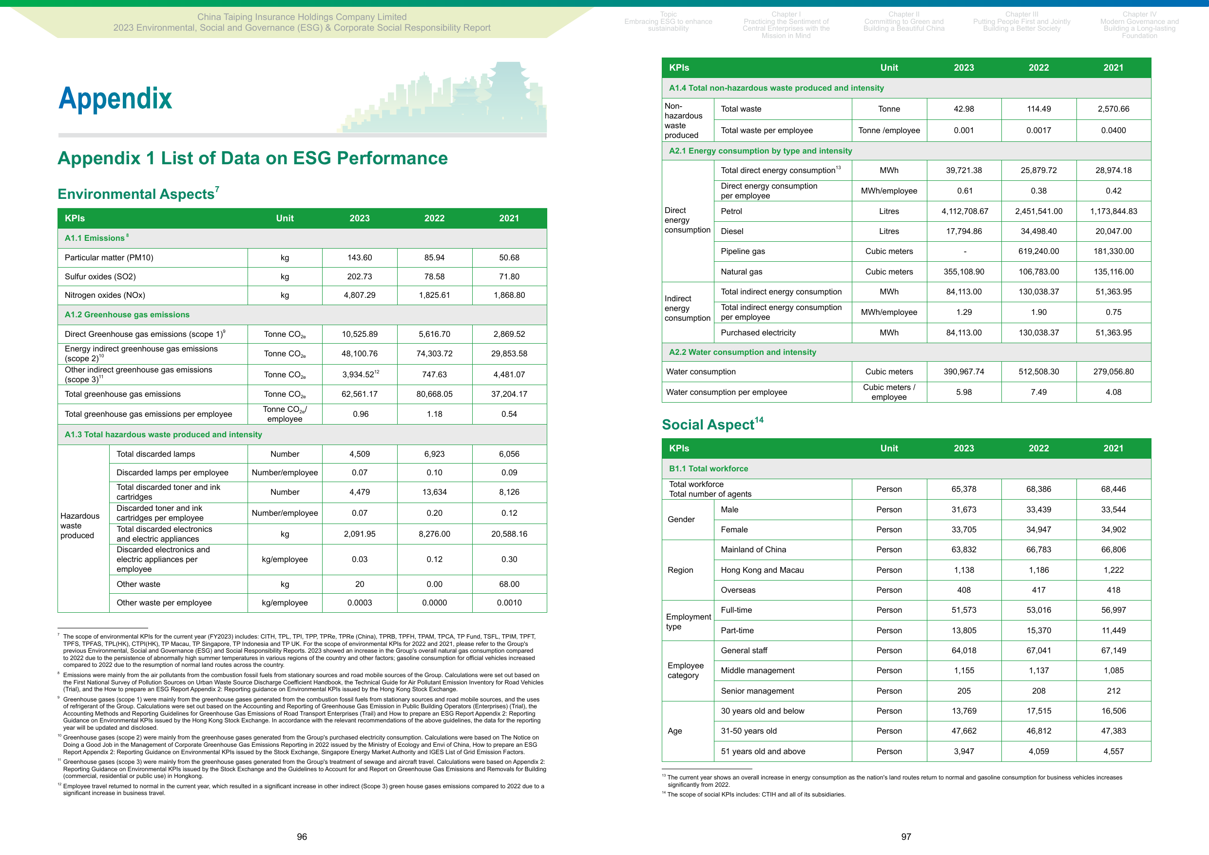 Emissions data extracted from page 49
