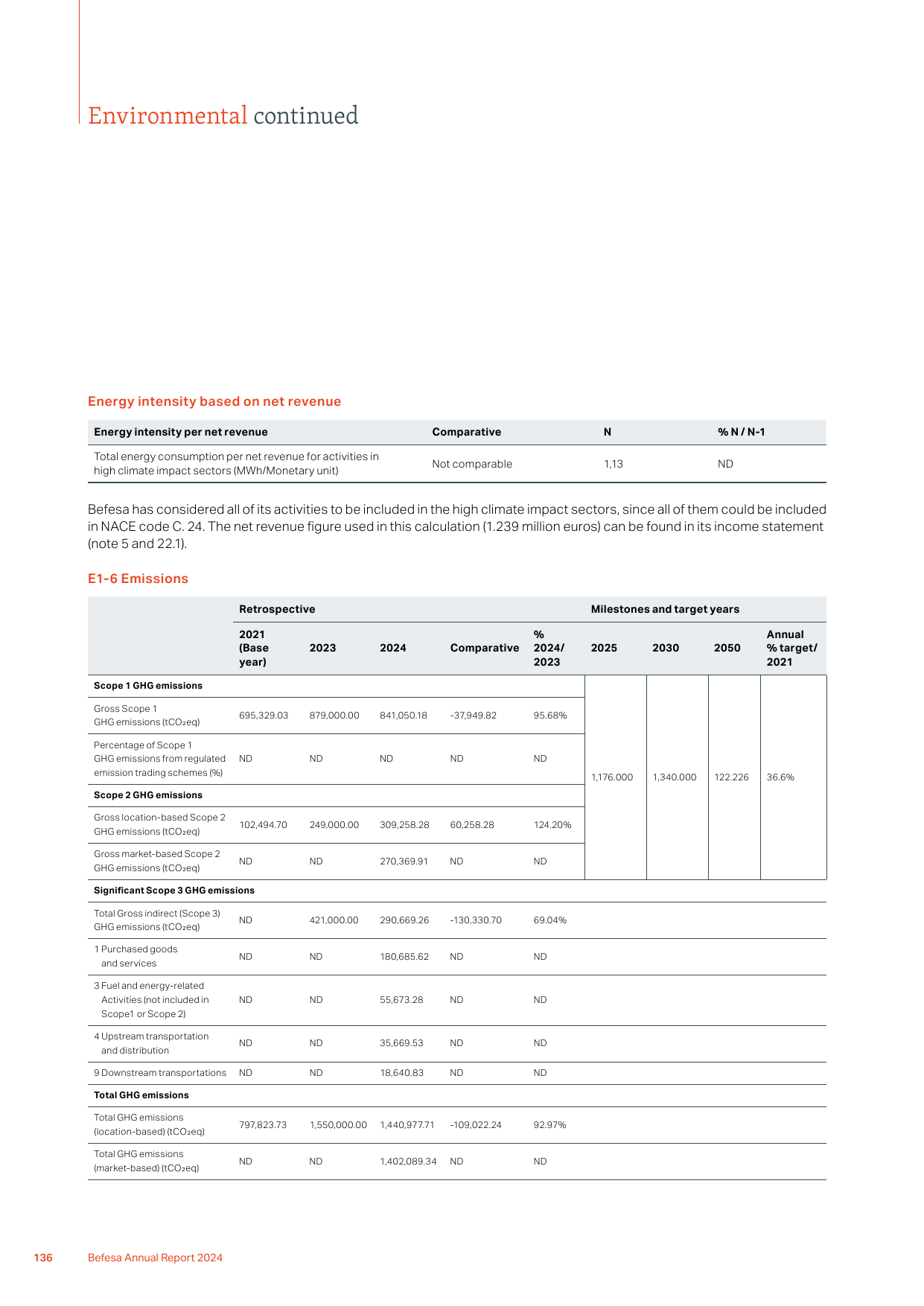 Emissions data extracted from page 138