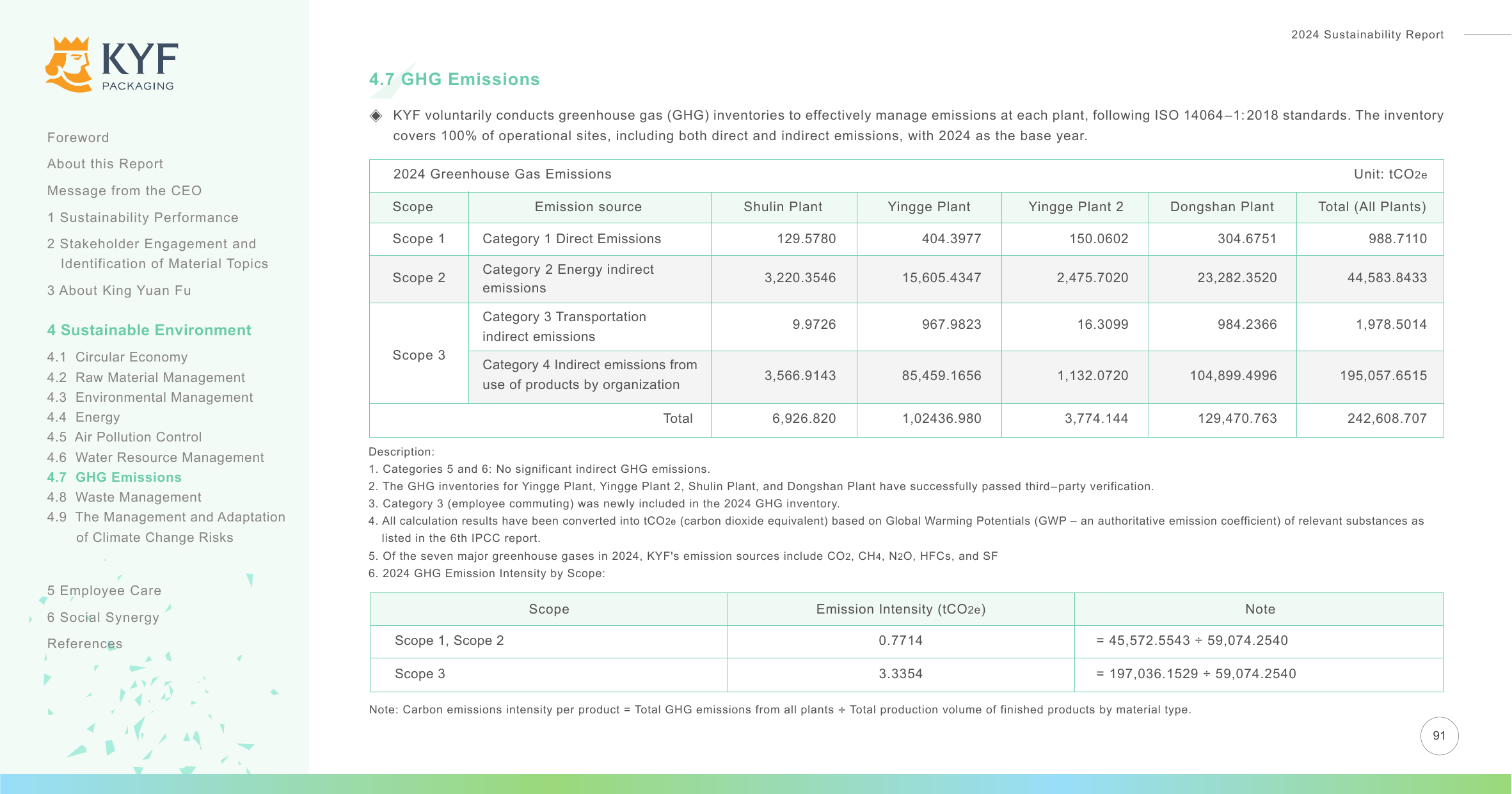 Emissions data extracted from page 91