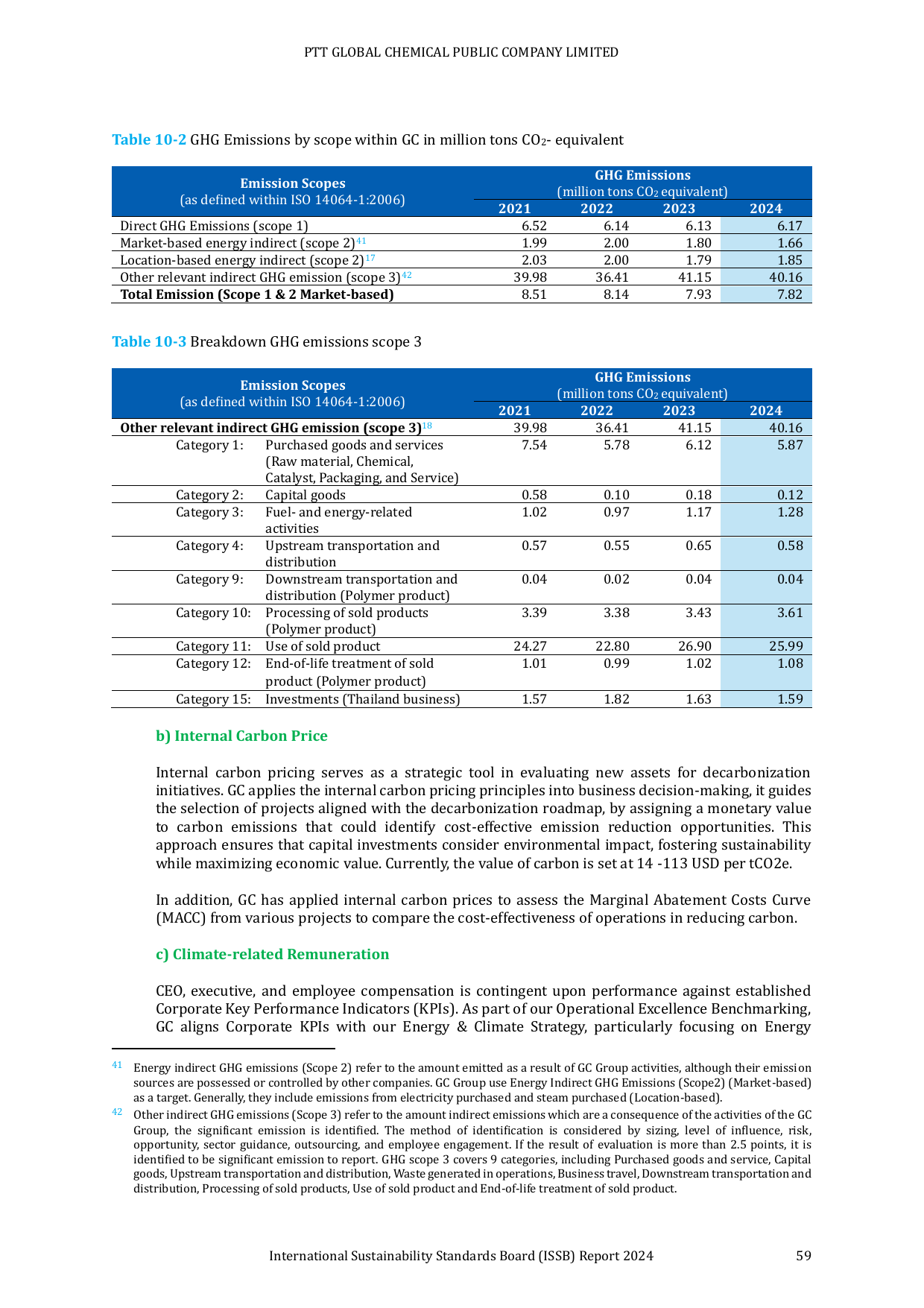 Emissions data extracted from page 59