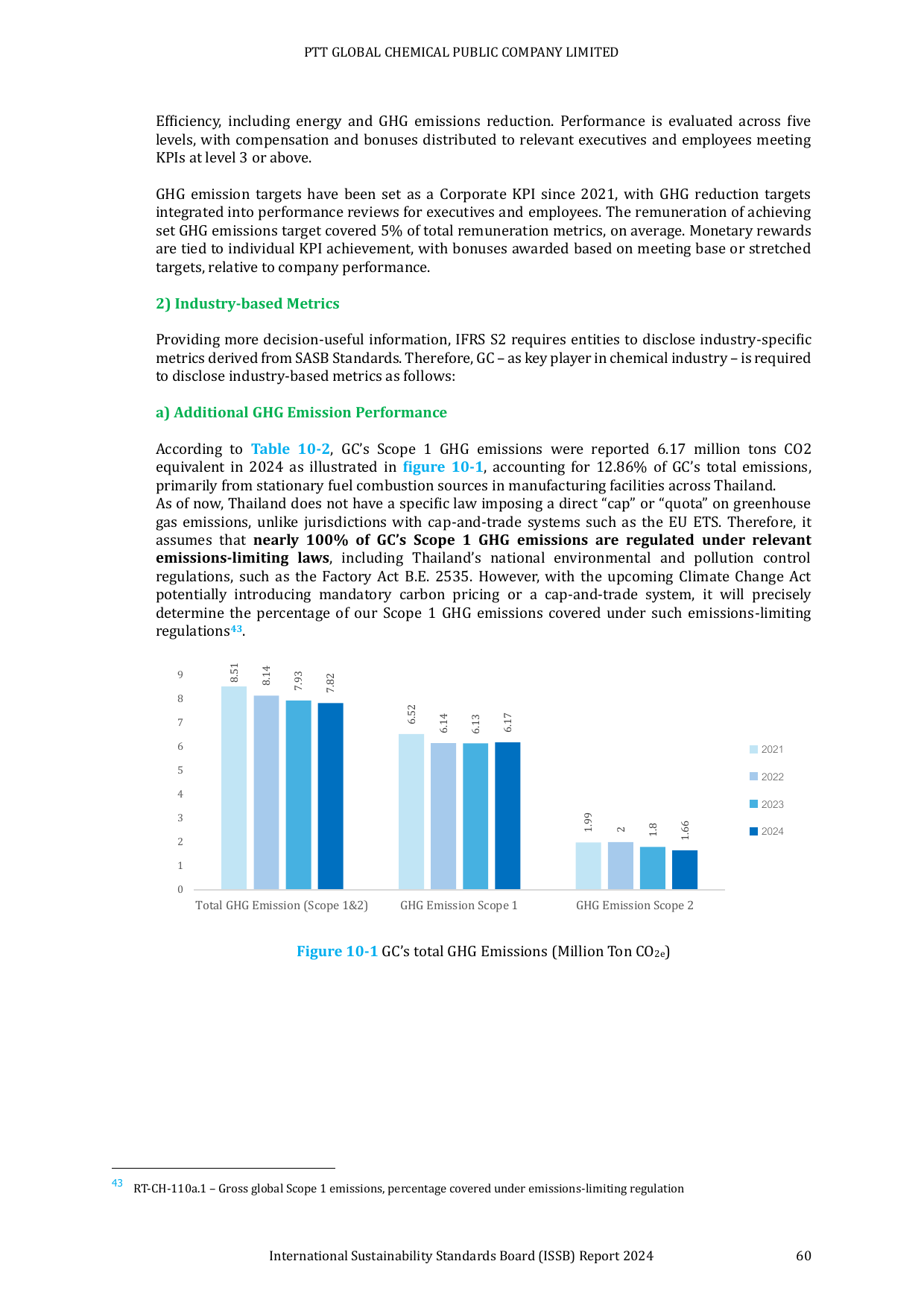 Emissions data extracted from page 60