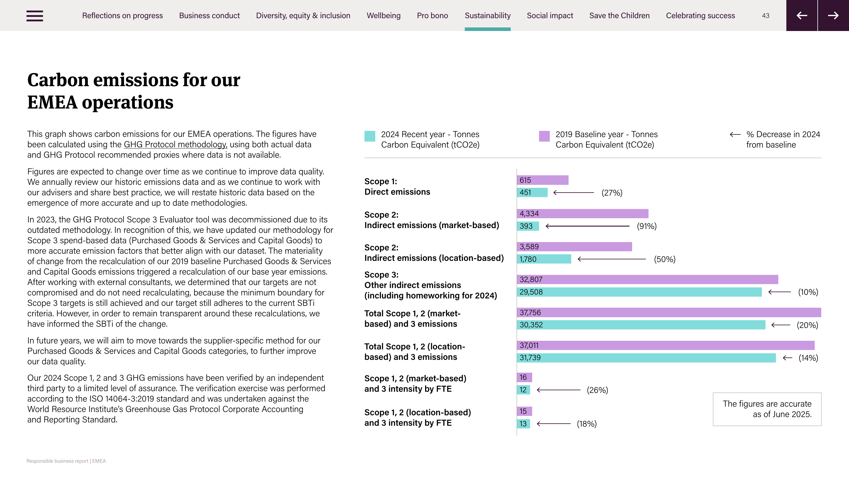 Emissions data extracted from page 43