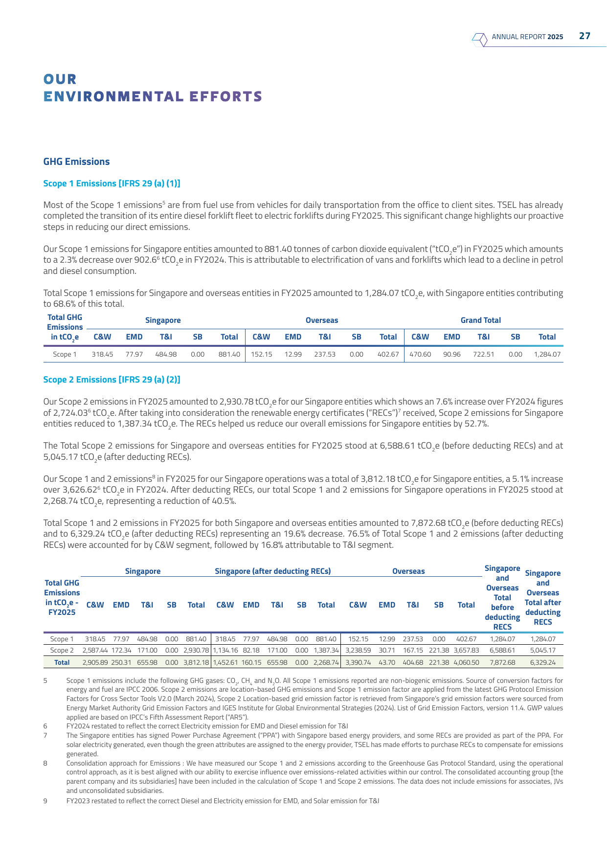 Emissions data extracted from page 29