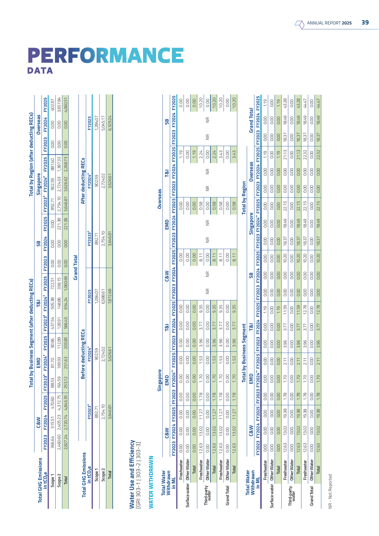 Emissions data extracted from page 41