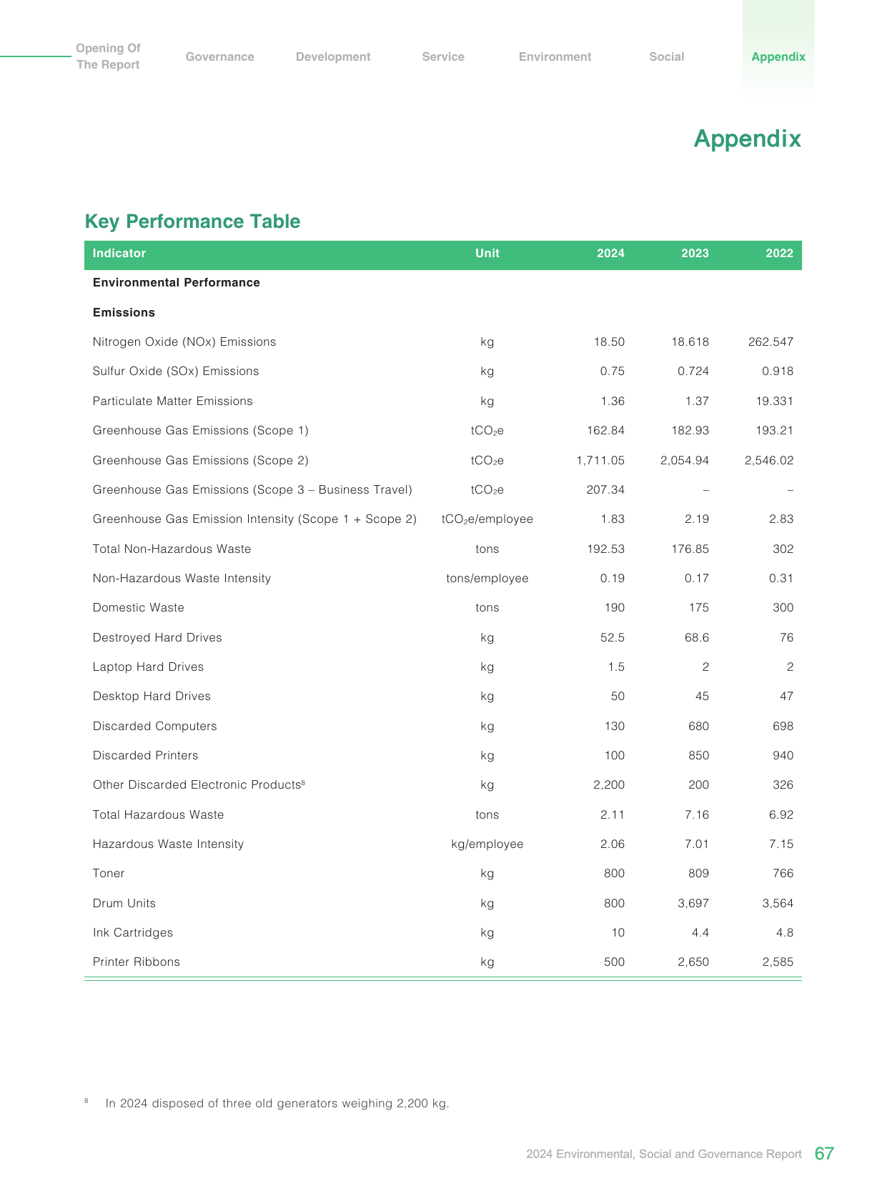 Emissions data extracted from page 69