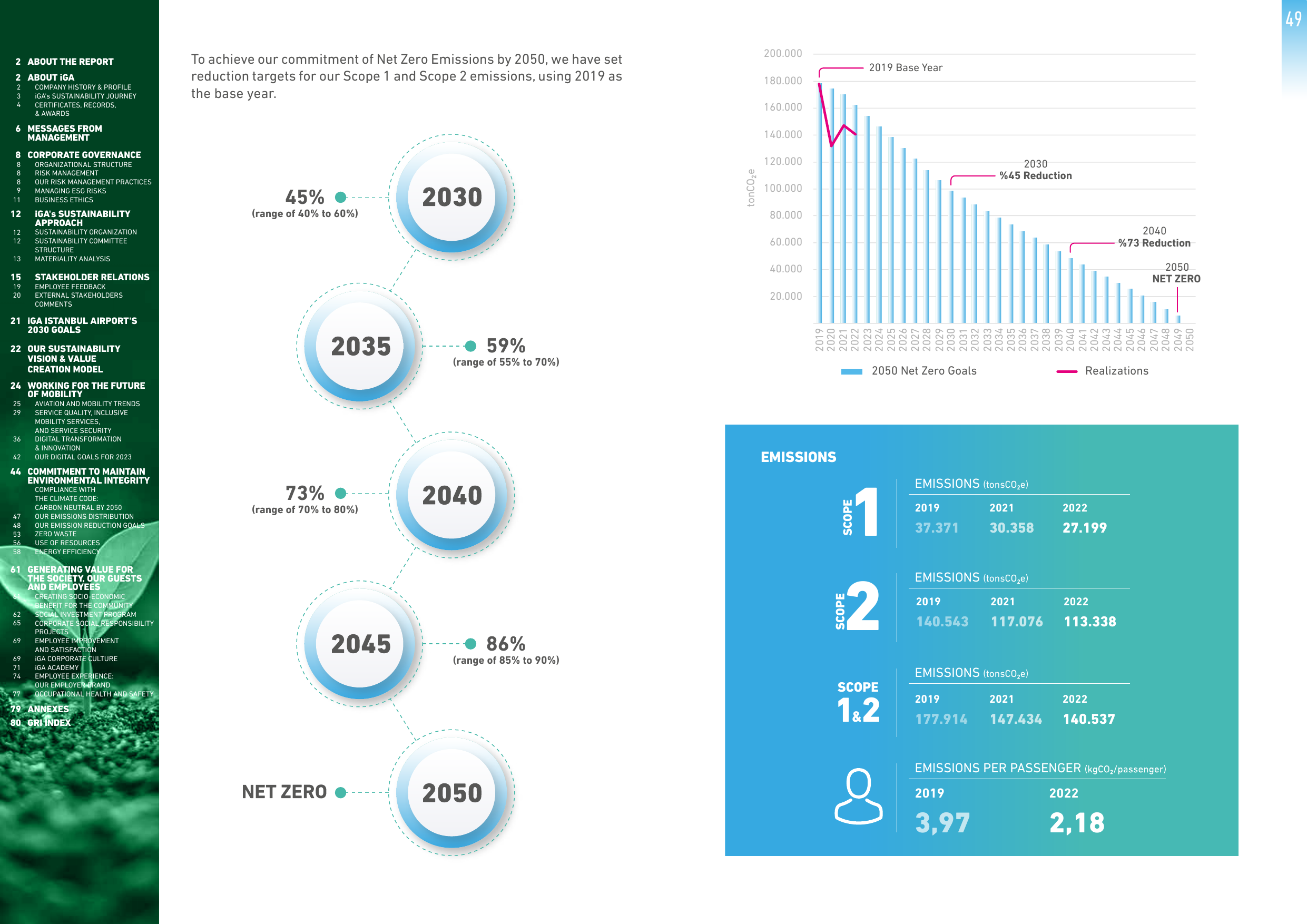 Emissions data extracted from page 50