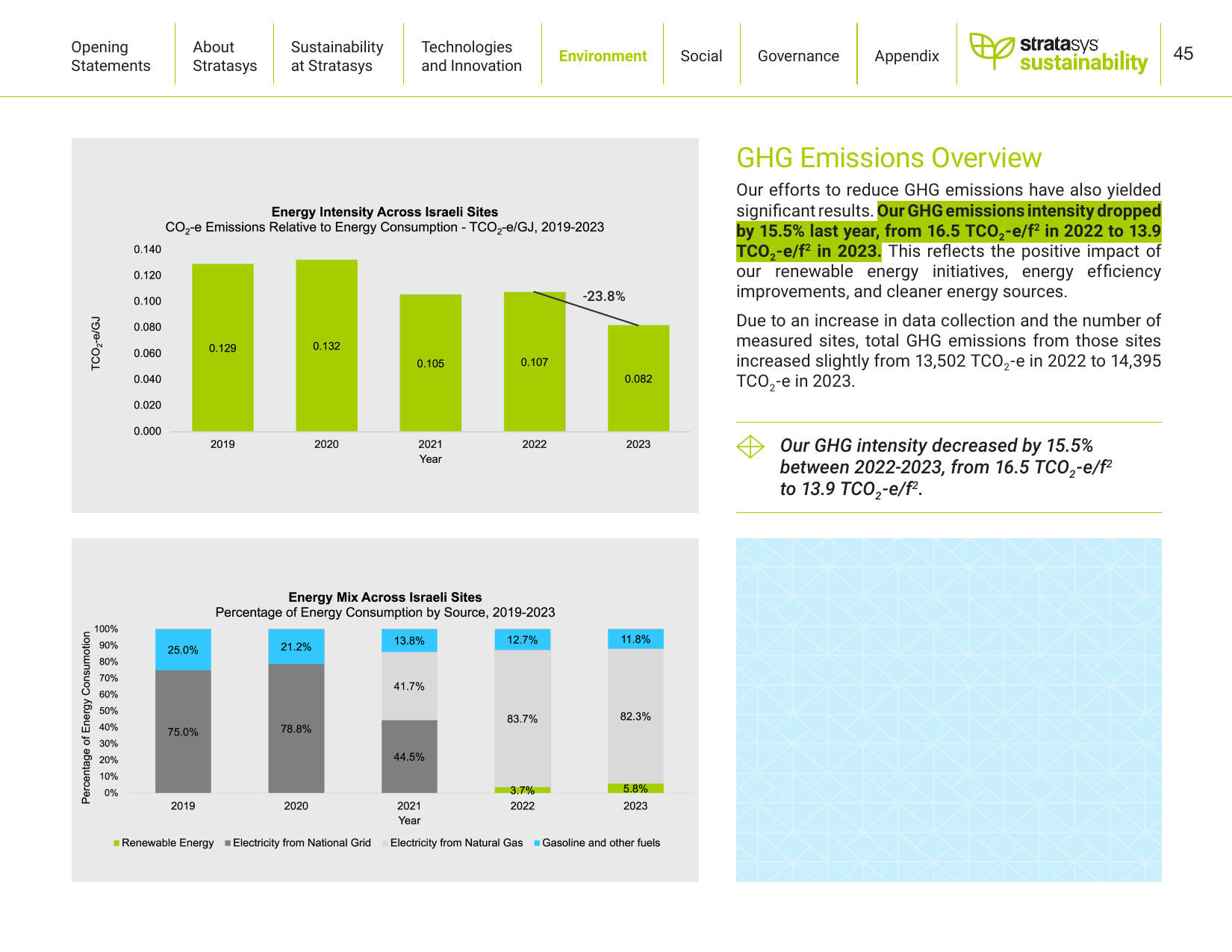 Emissions data extracted from page 45