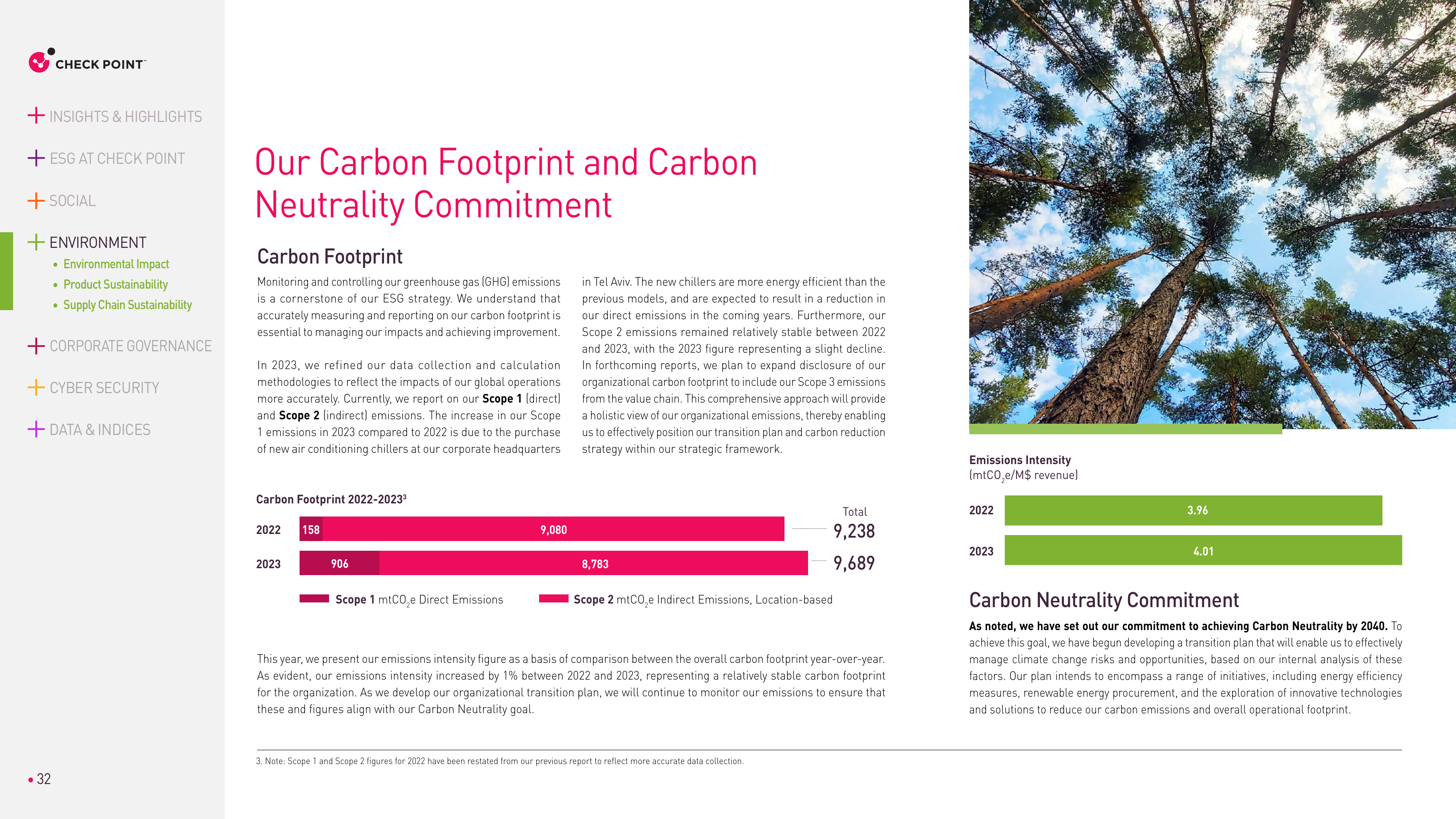 Emissions data extracted from page 32