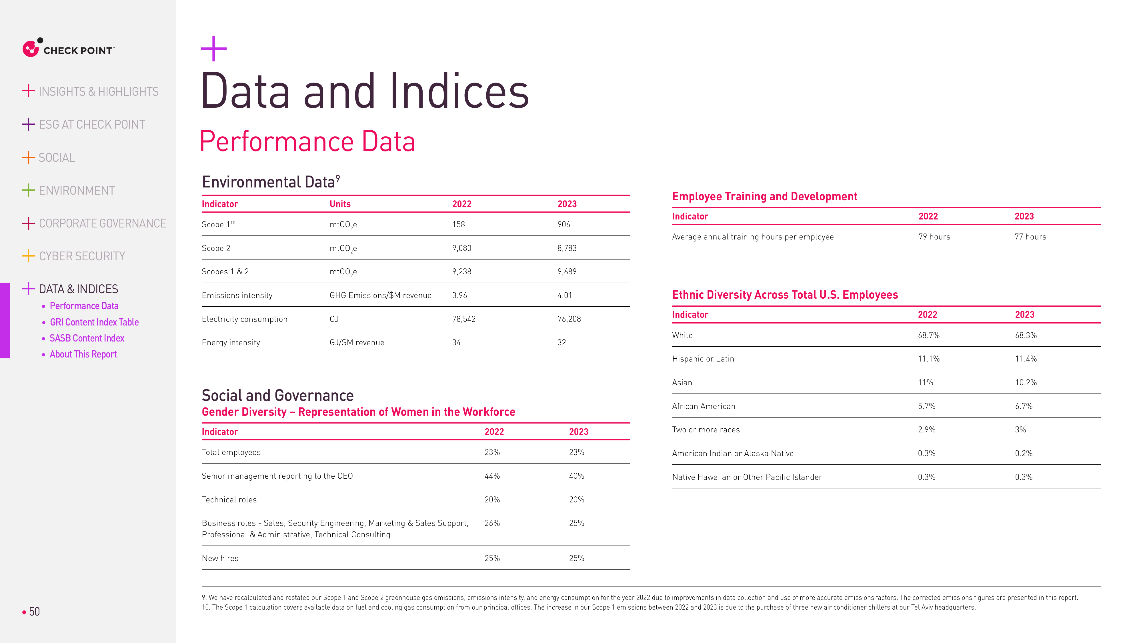 Emissions data extracted from page 50