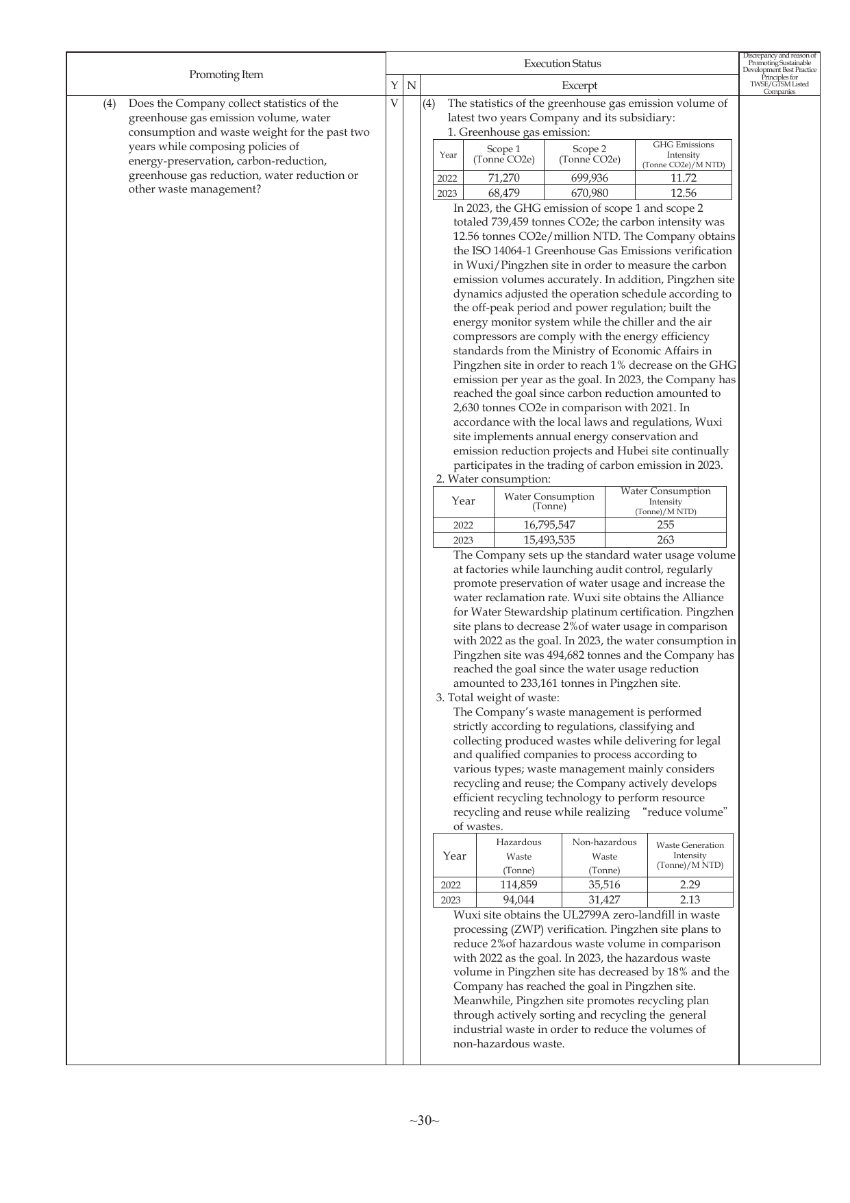 Emissions data extracted from page 13