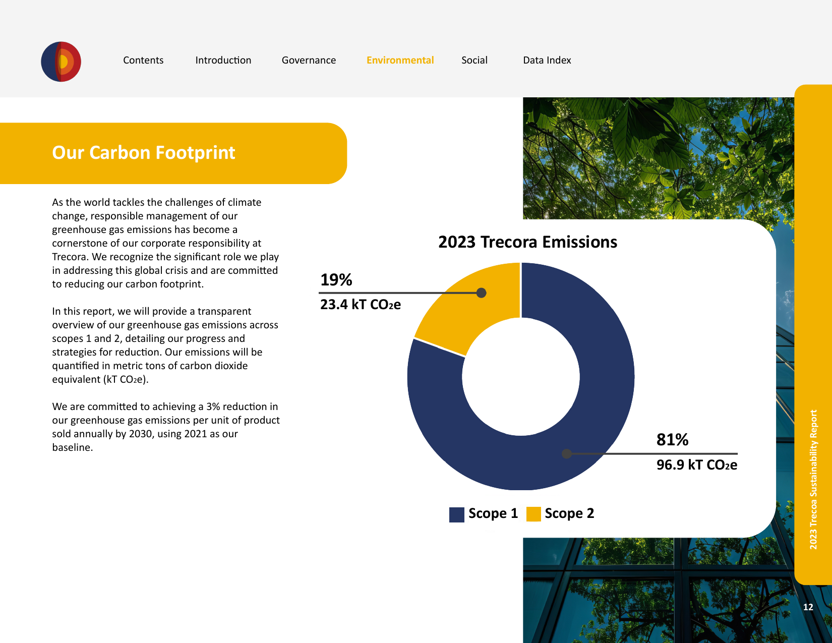 Emissions data extracted from page 13