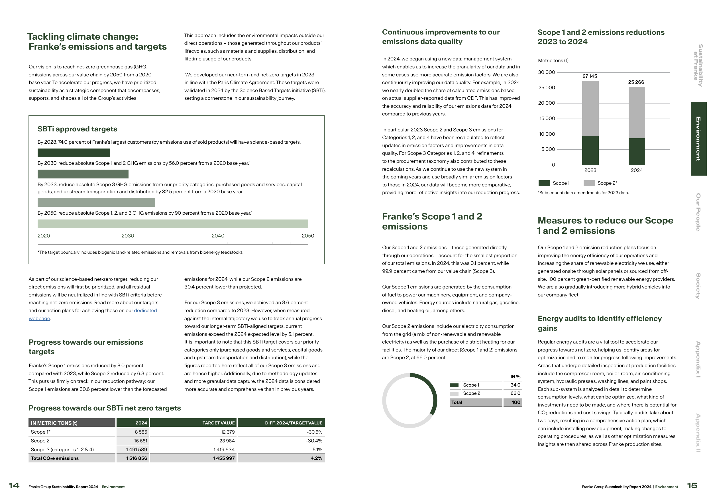 Emissions data extracted from page 8