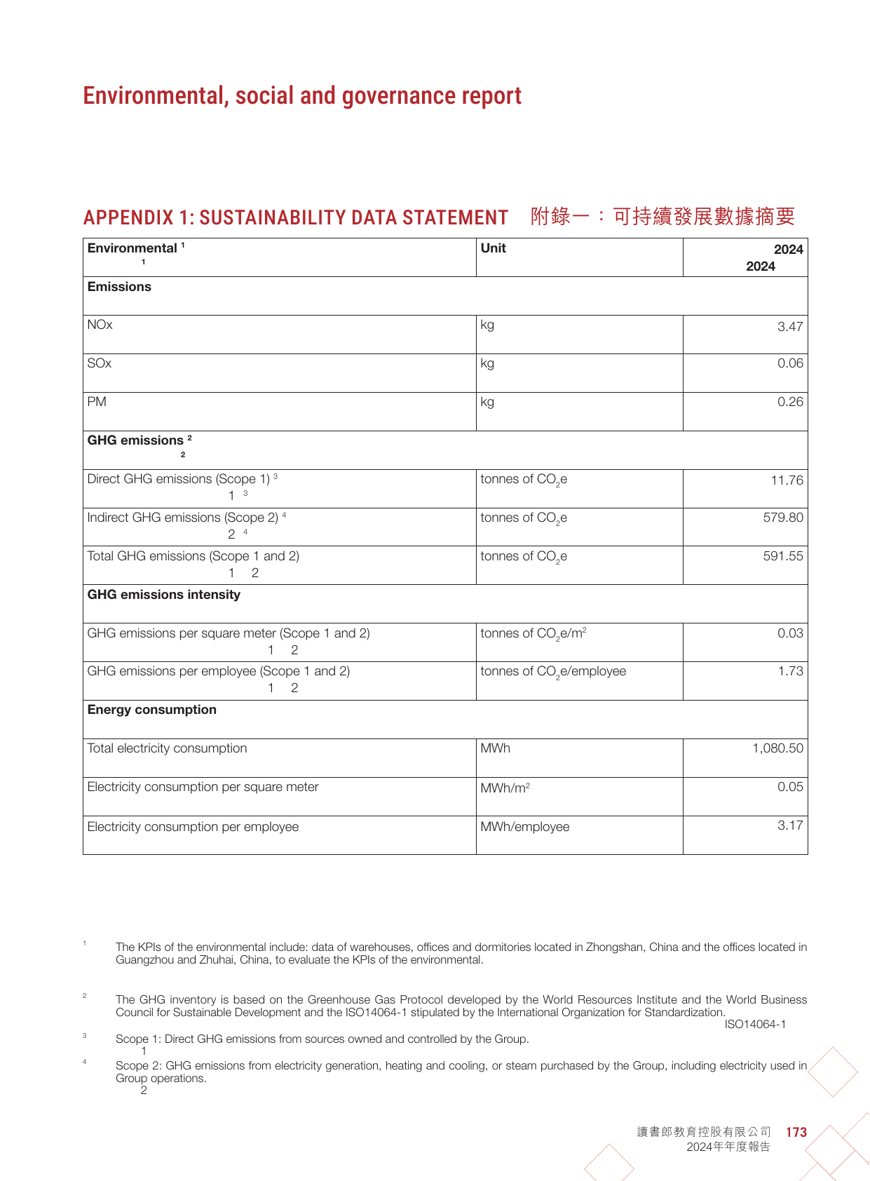 Emissions data extracted from page 174