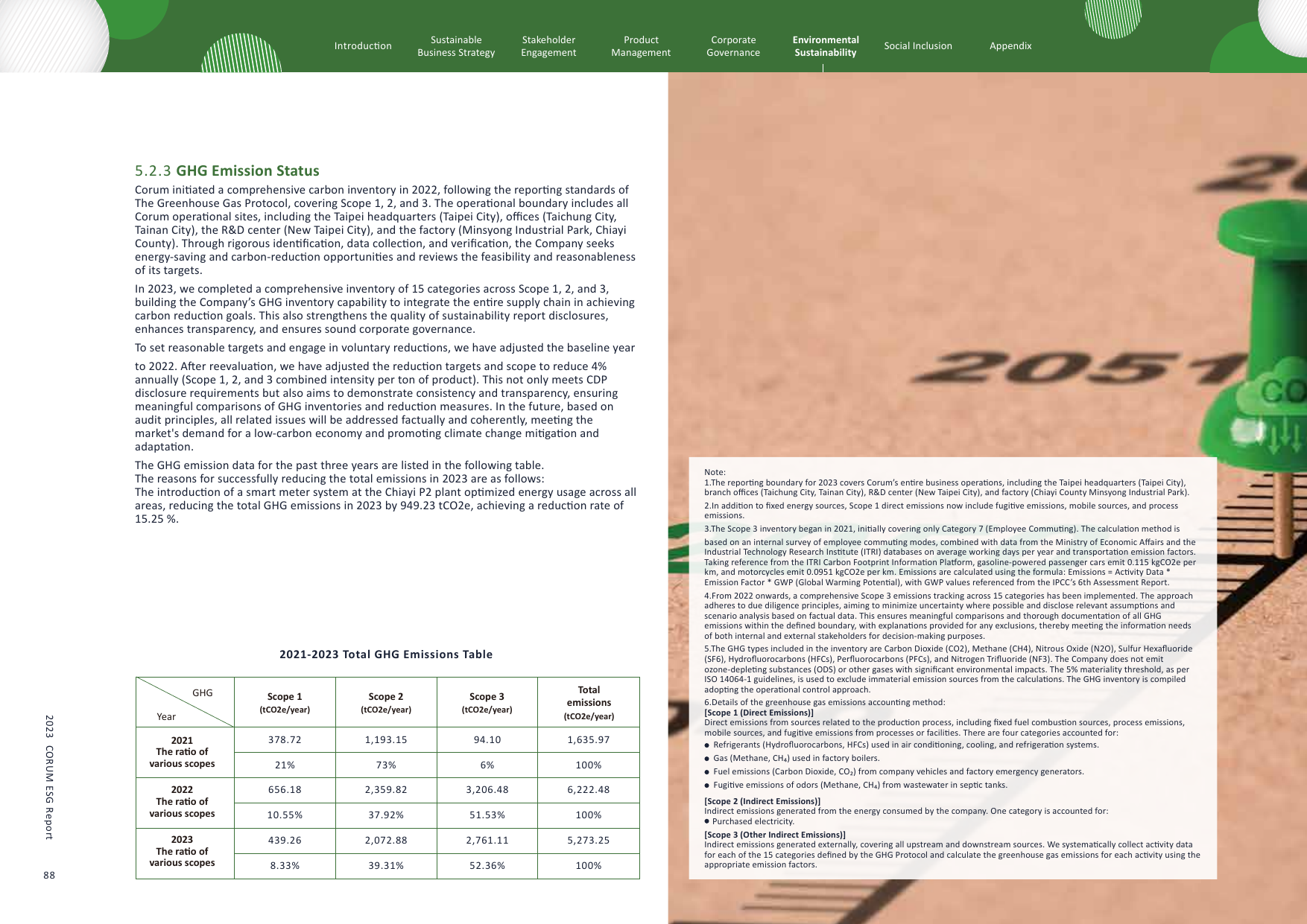 Emissions data extracted from page 93