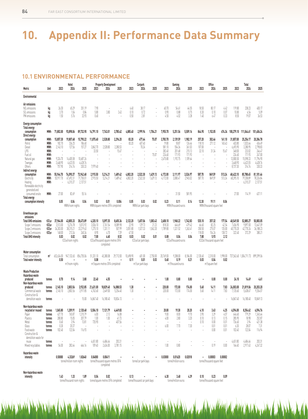 Emissions data extracted from page 86