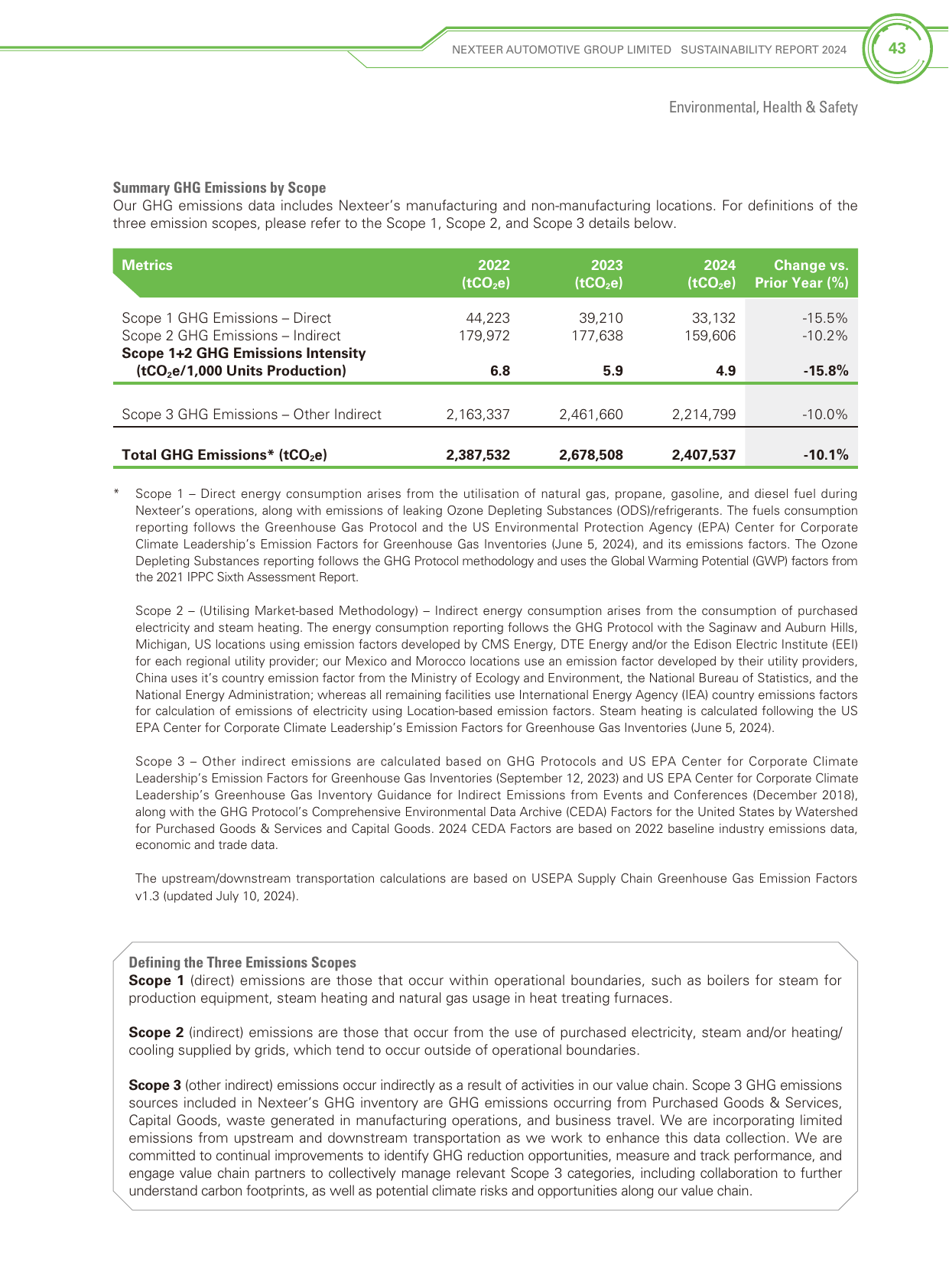Emissions data extracted from page 46