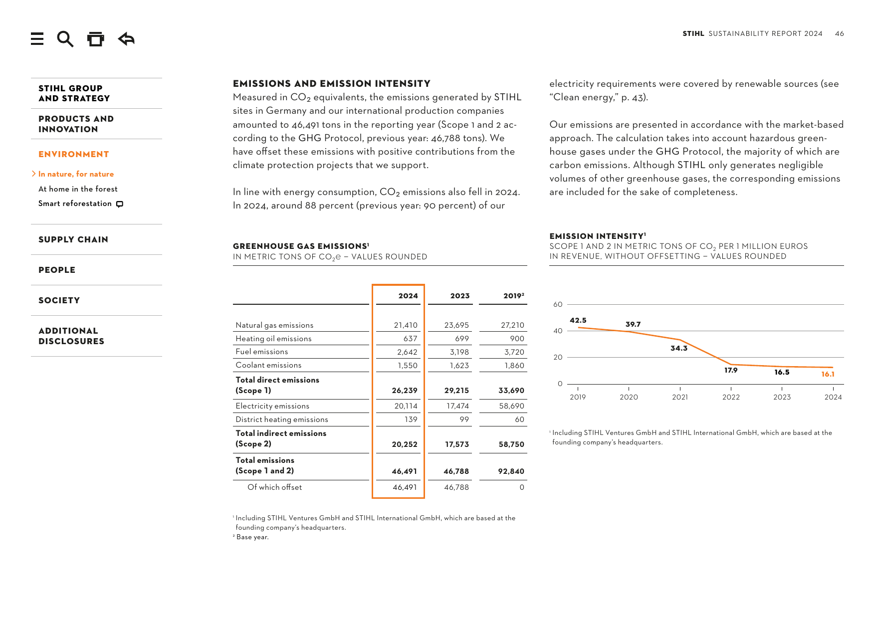 Emissions data extracted from page 46