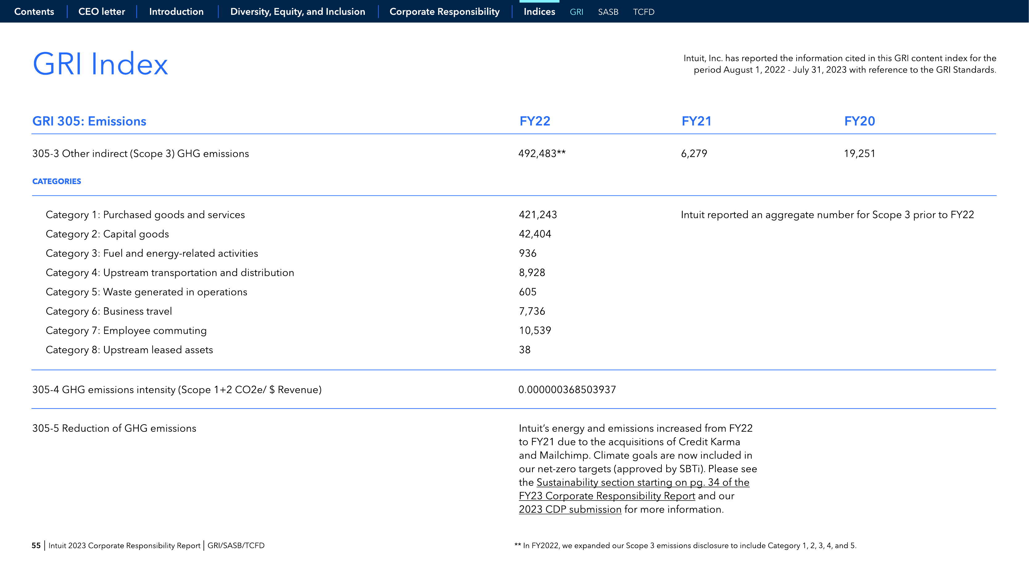 Emissions data extracted from page 55