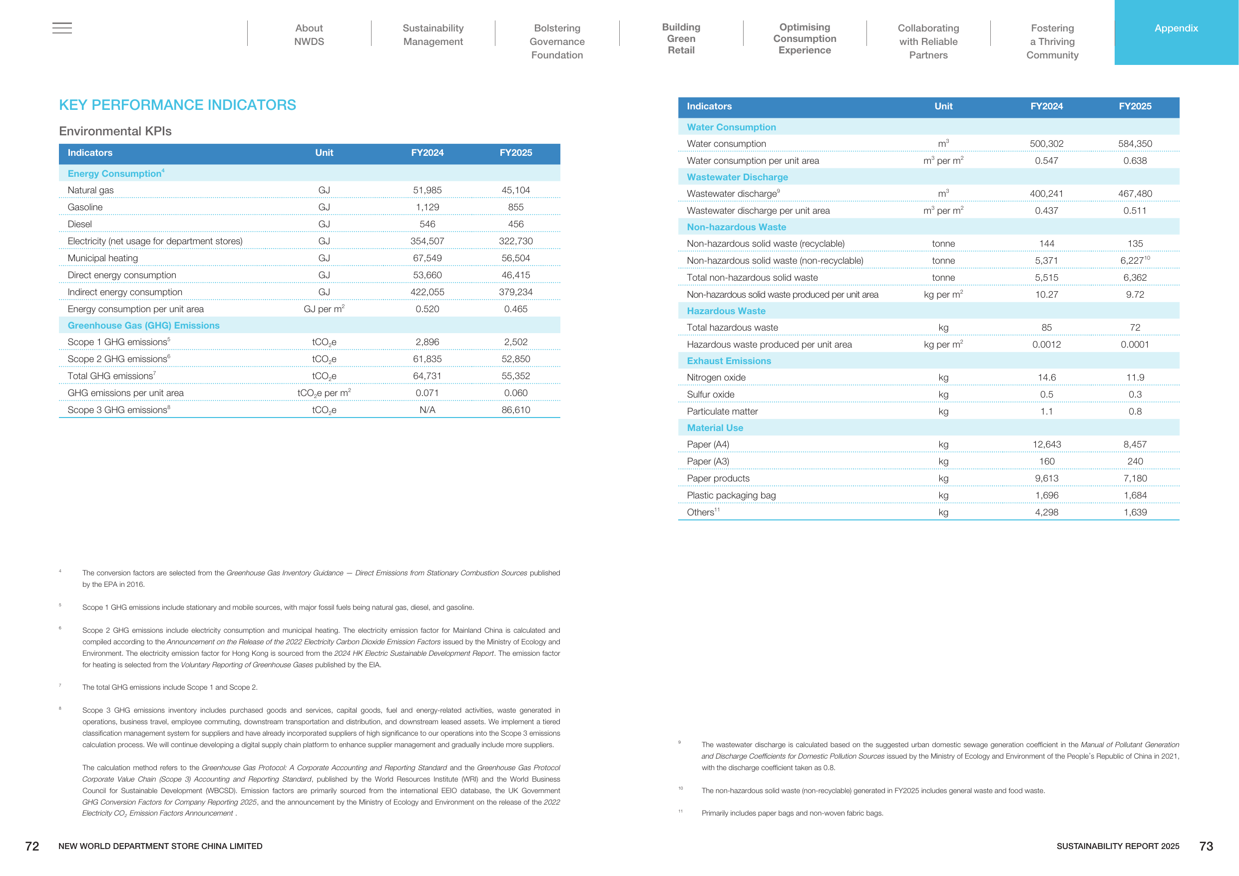 Emissions data extracted from page 38