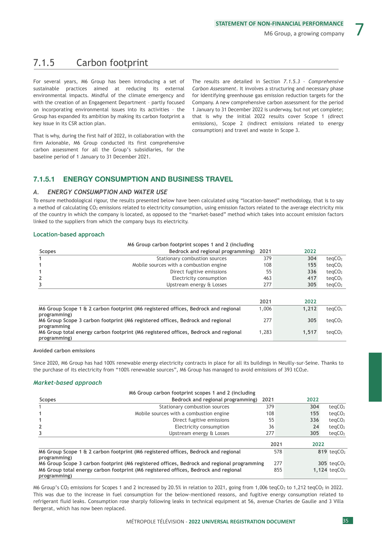 Emissions data extracted from page 36