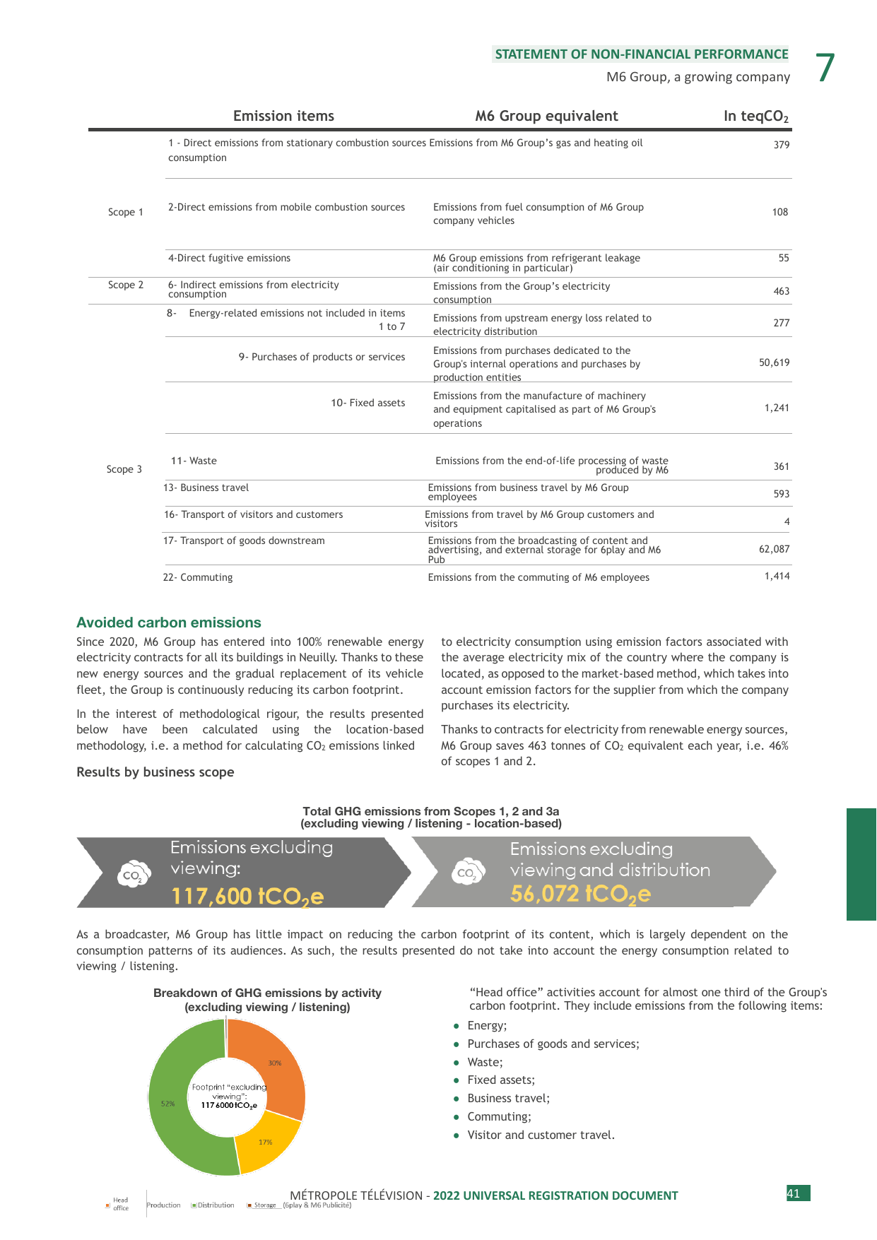 Emissions data extracted from page 42
