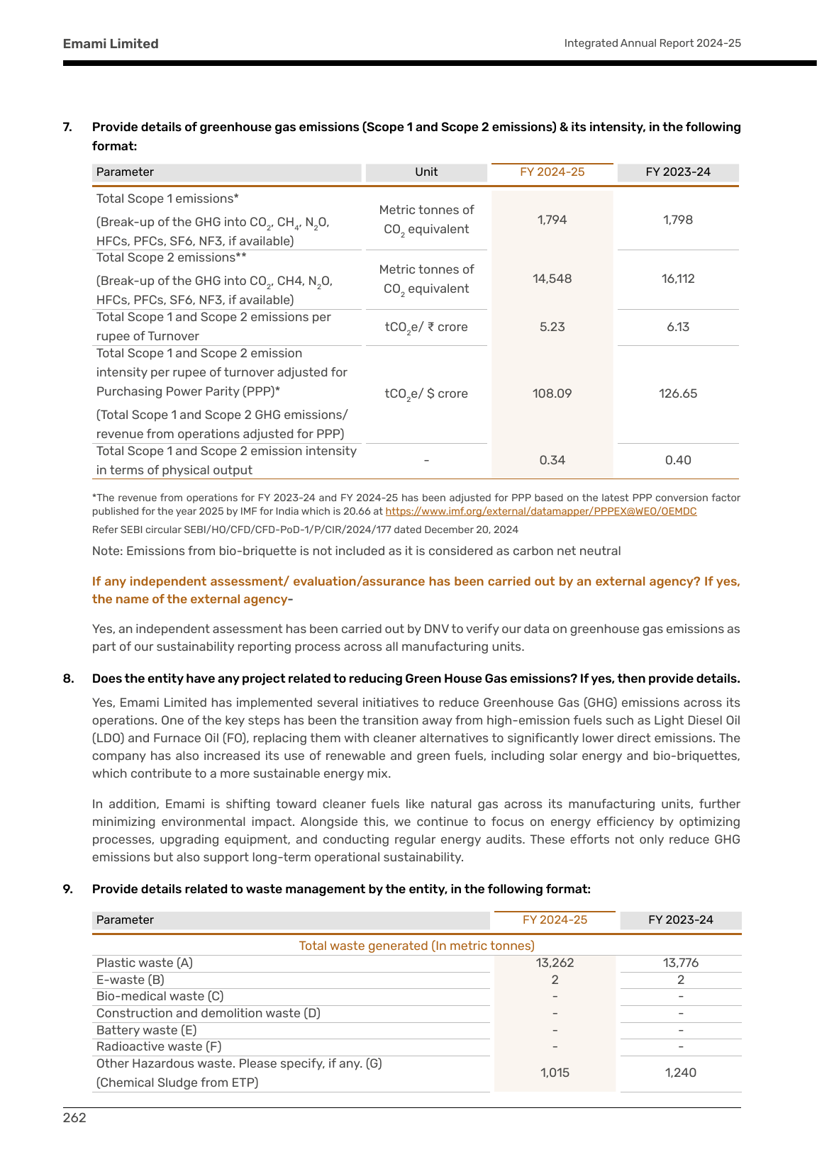 Emissions data extracted from page 40