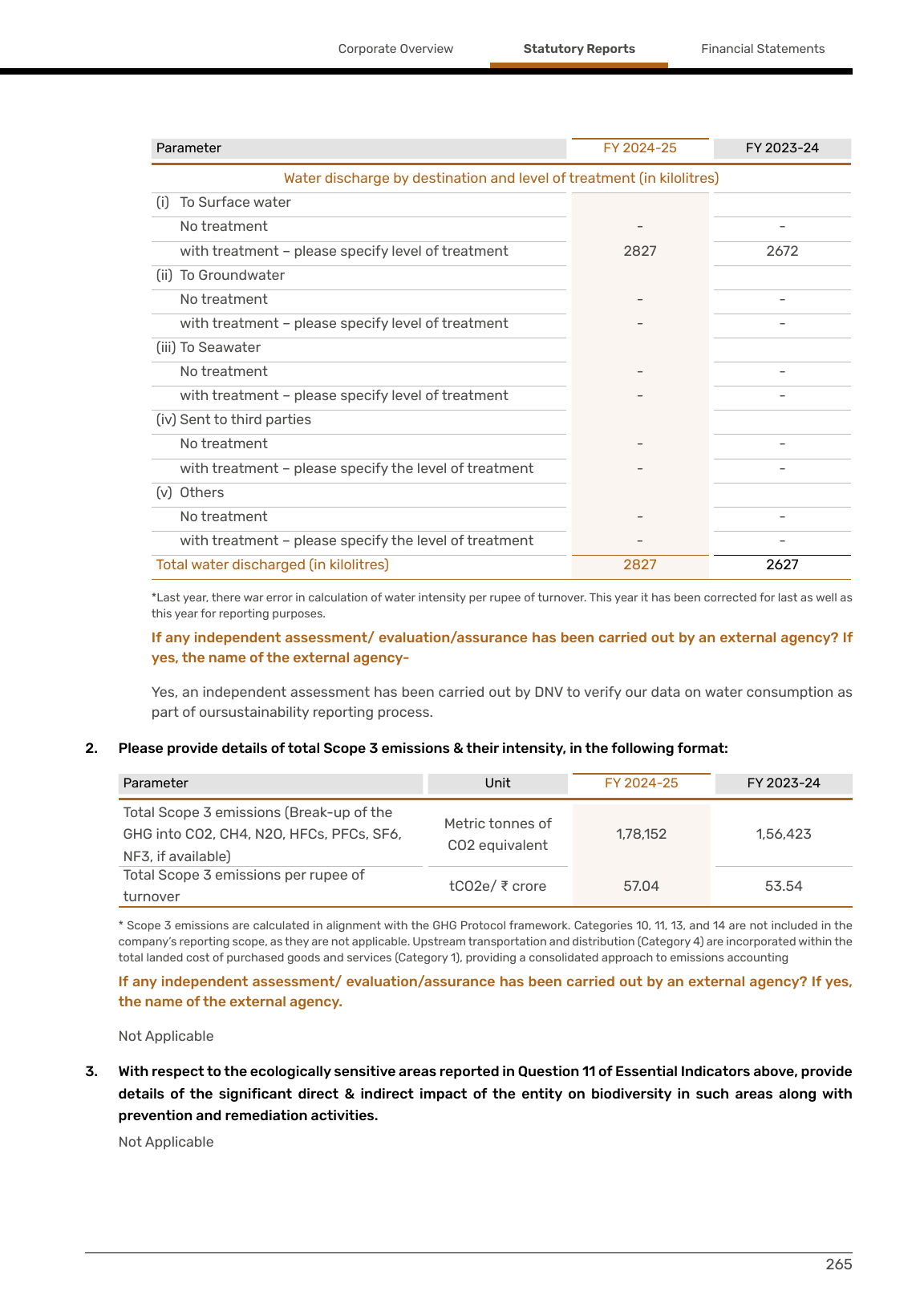 Emissions data extracted from page 43
