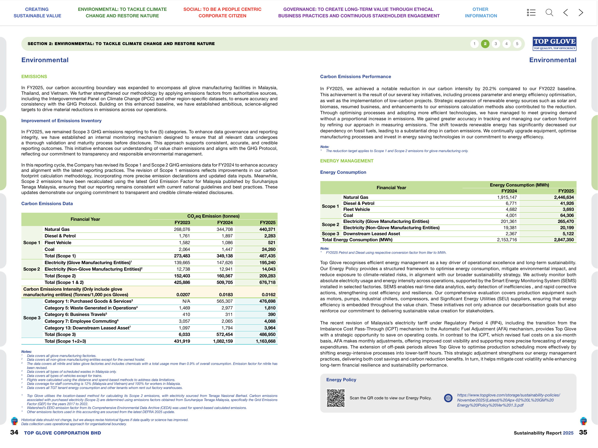 Emissions data extracted from page 19