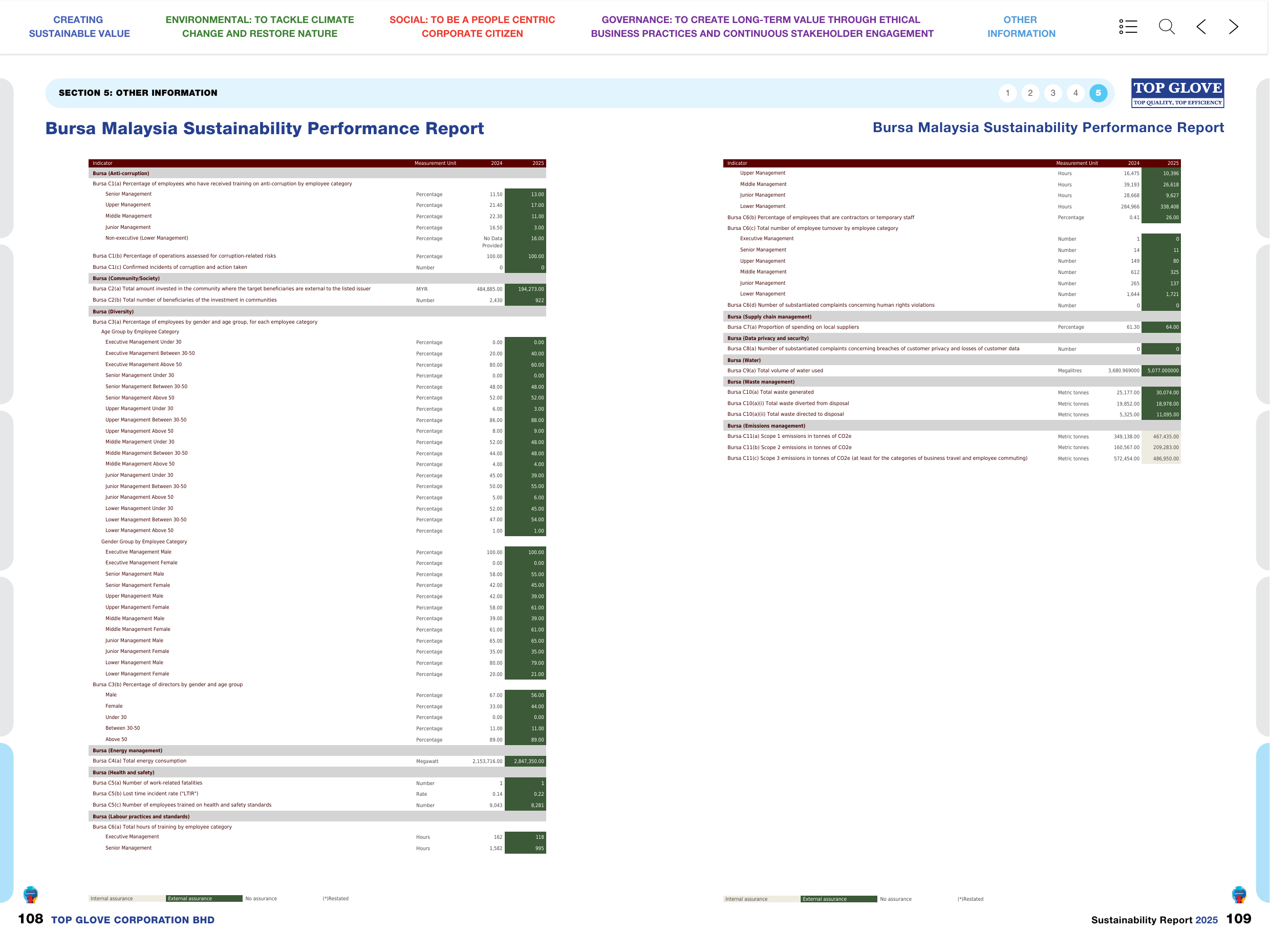 Emissions data extracted from page 56