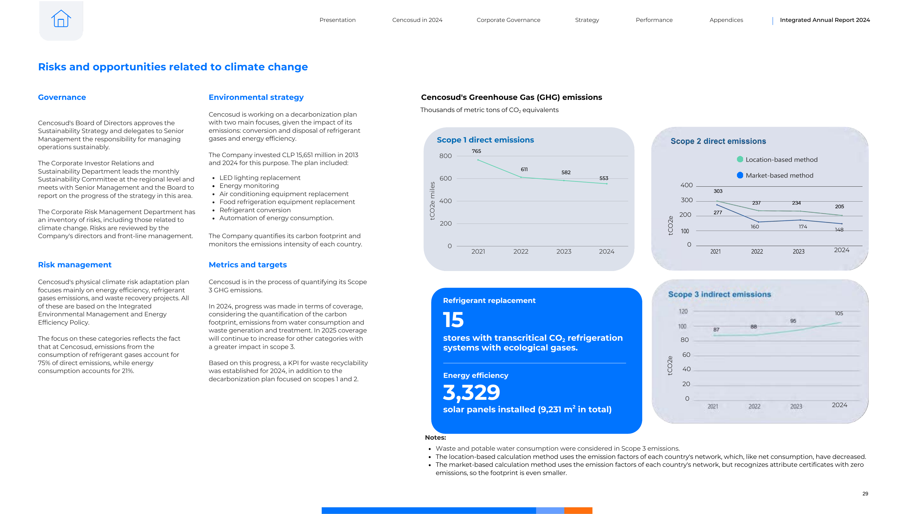 Emissions data extracted from page 29