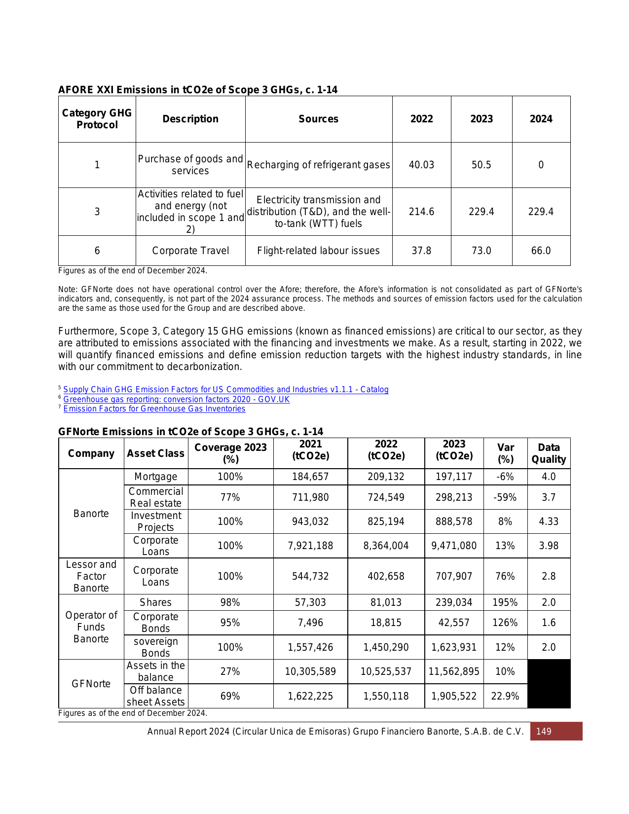 Emissions data extracted from page 148