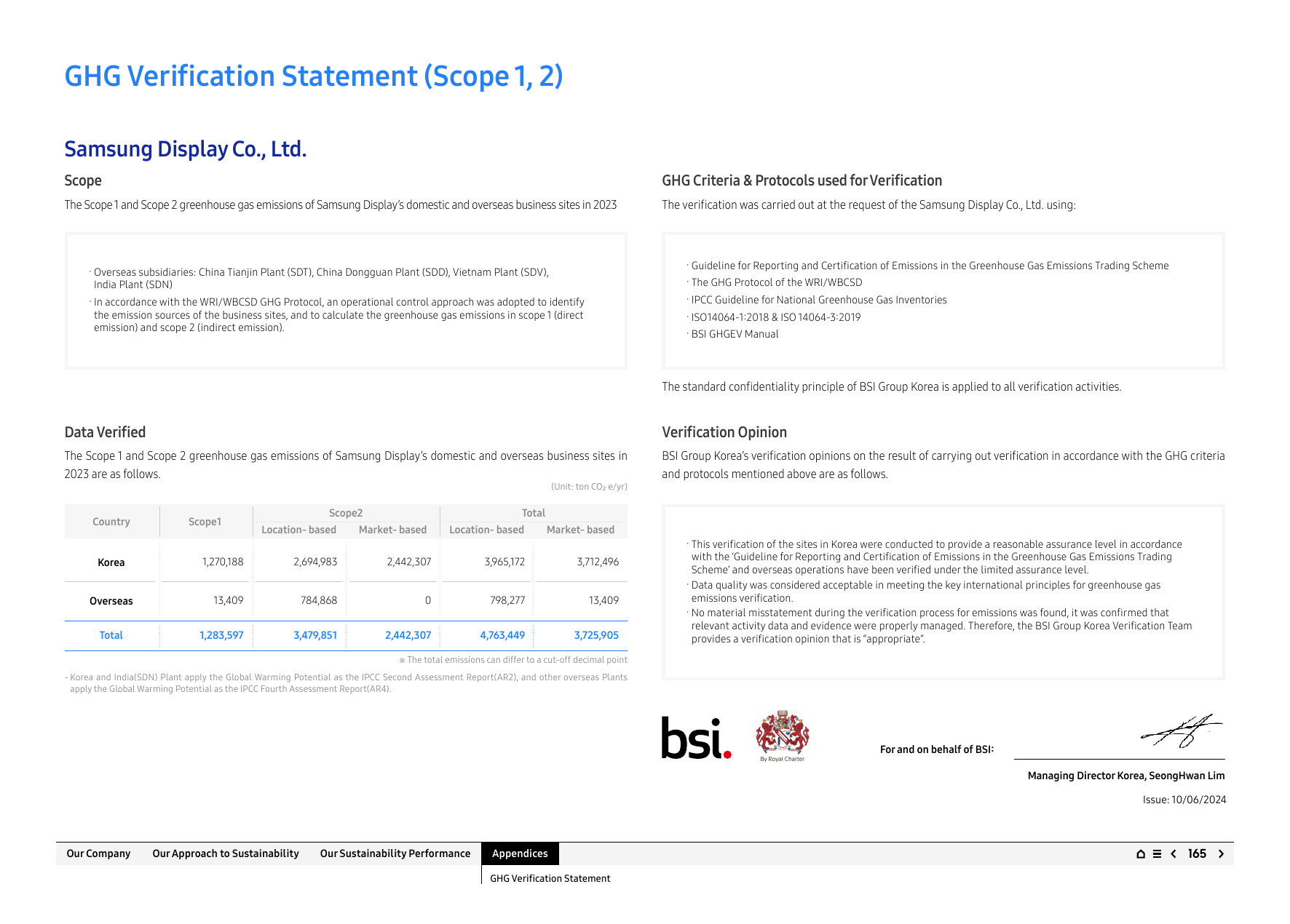 Emissions data extracted from page 165