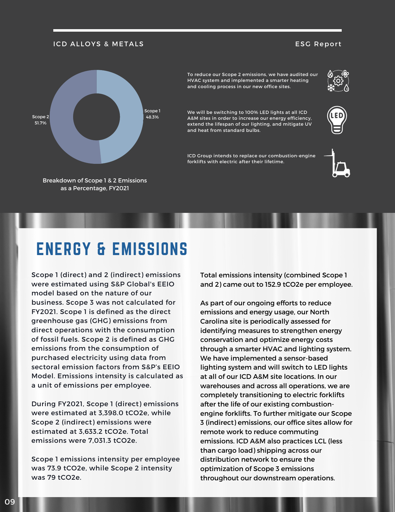 Emissions data extracted from page 9