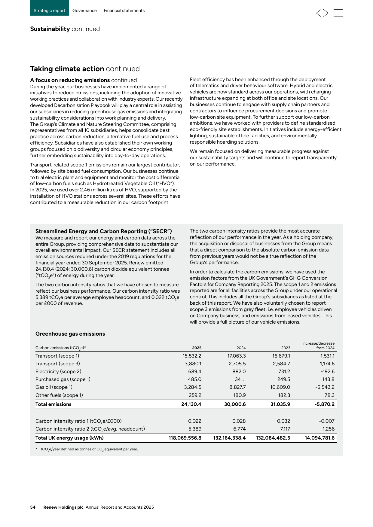 Emissions data extracted from page 56