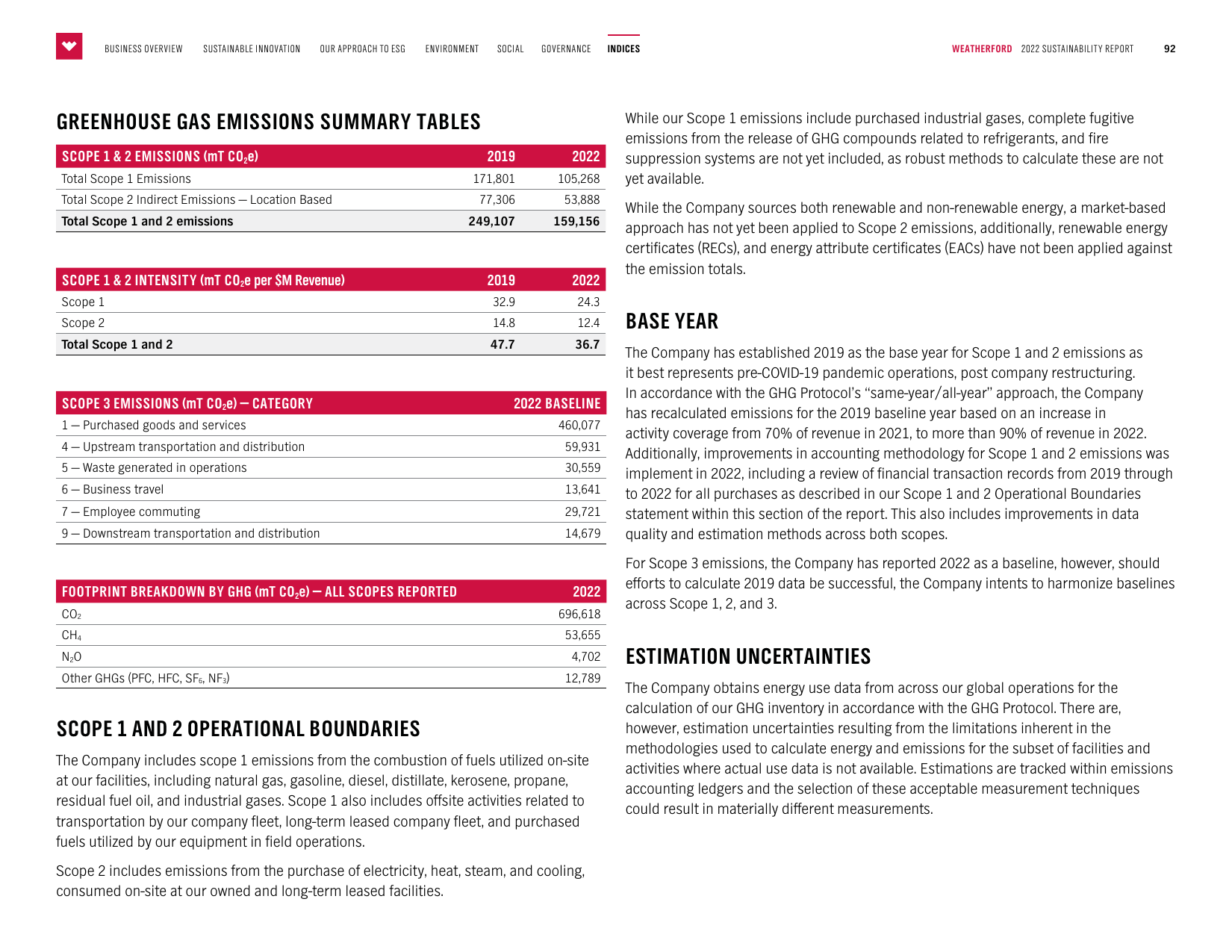 Emissions data extracted from page 93