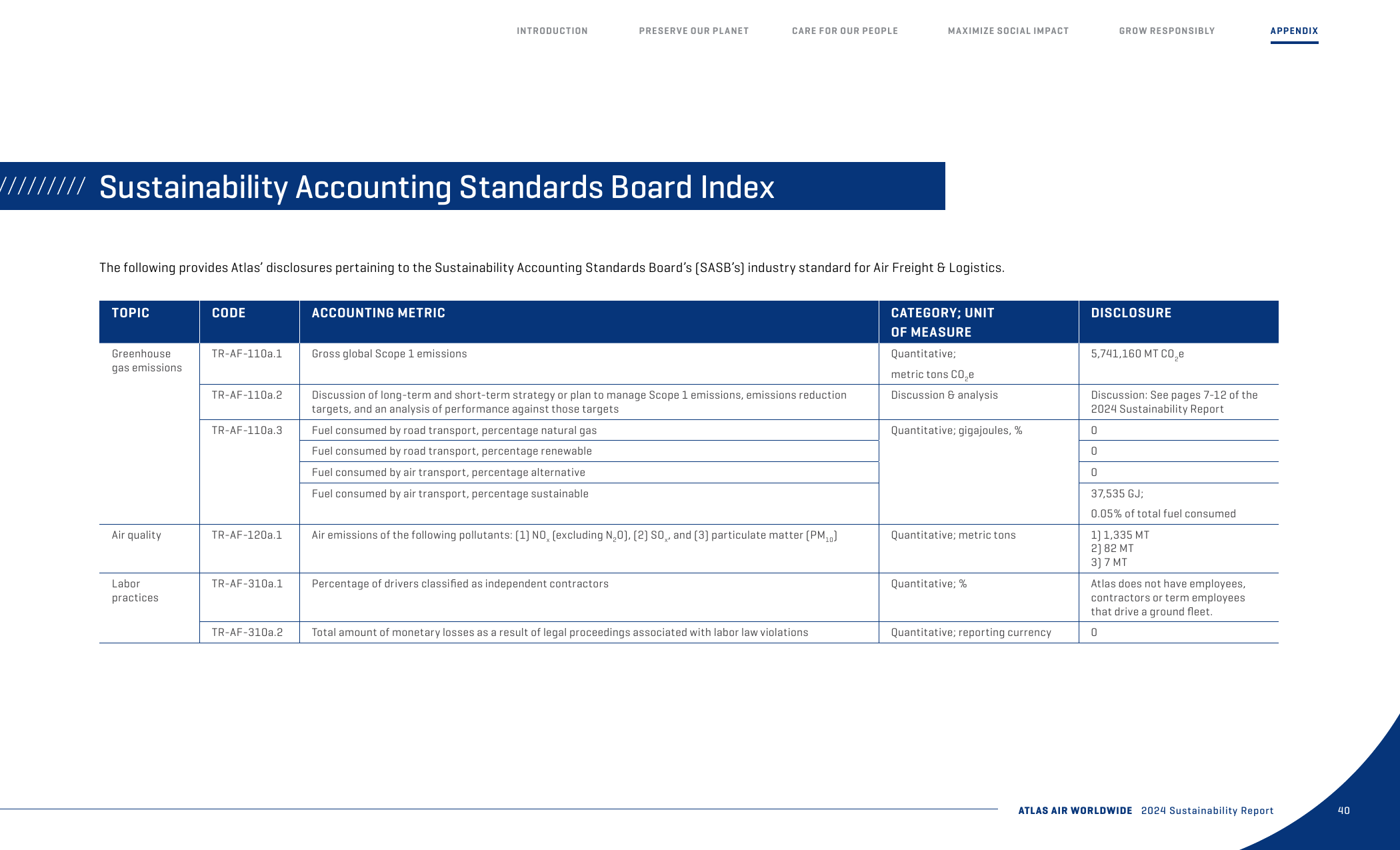 Emissions data extracted from page 41