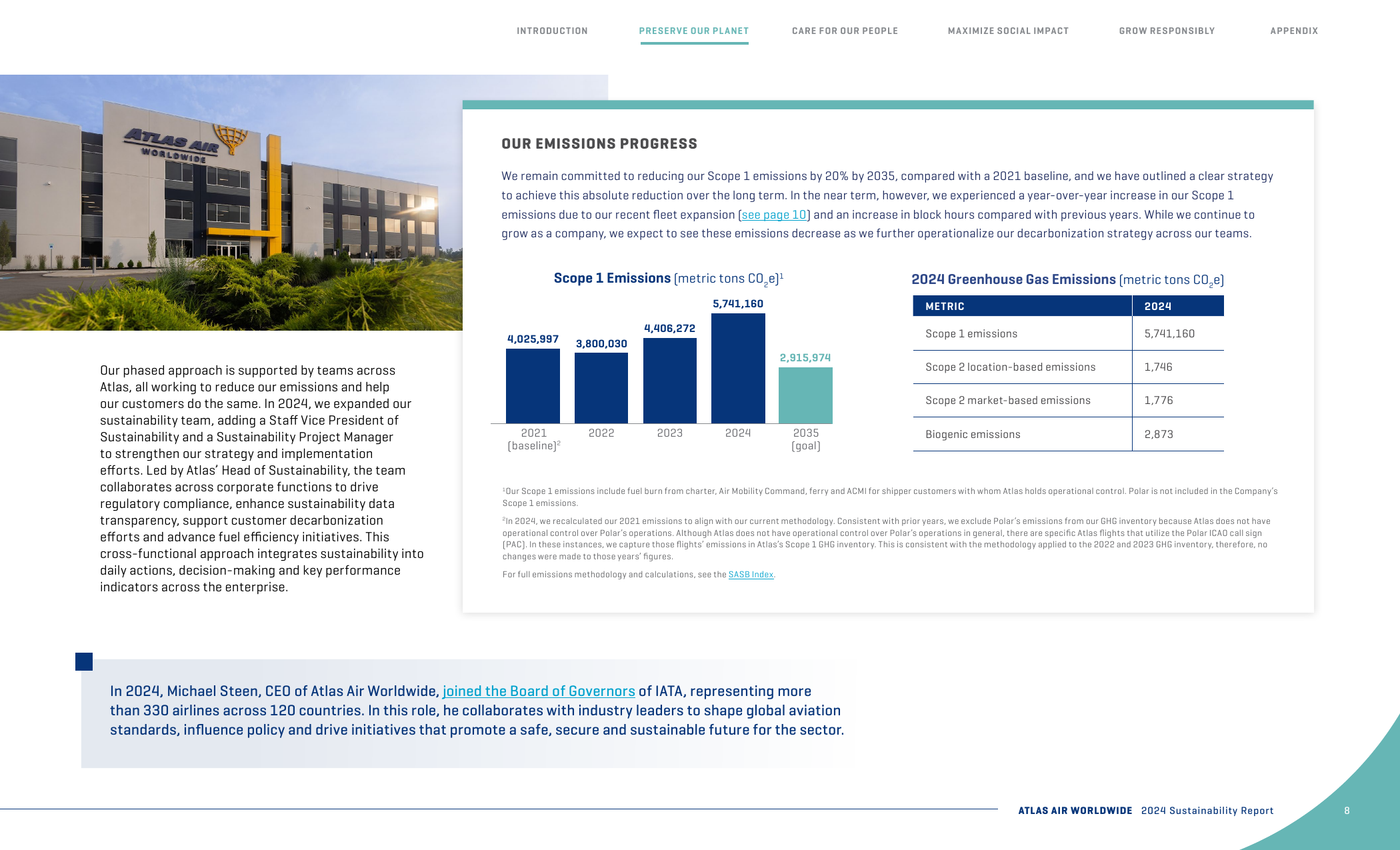 Emissions data extracted from page 9