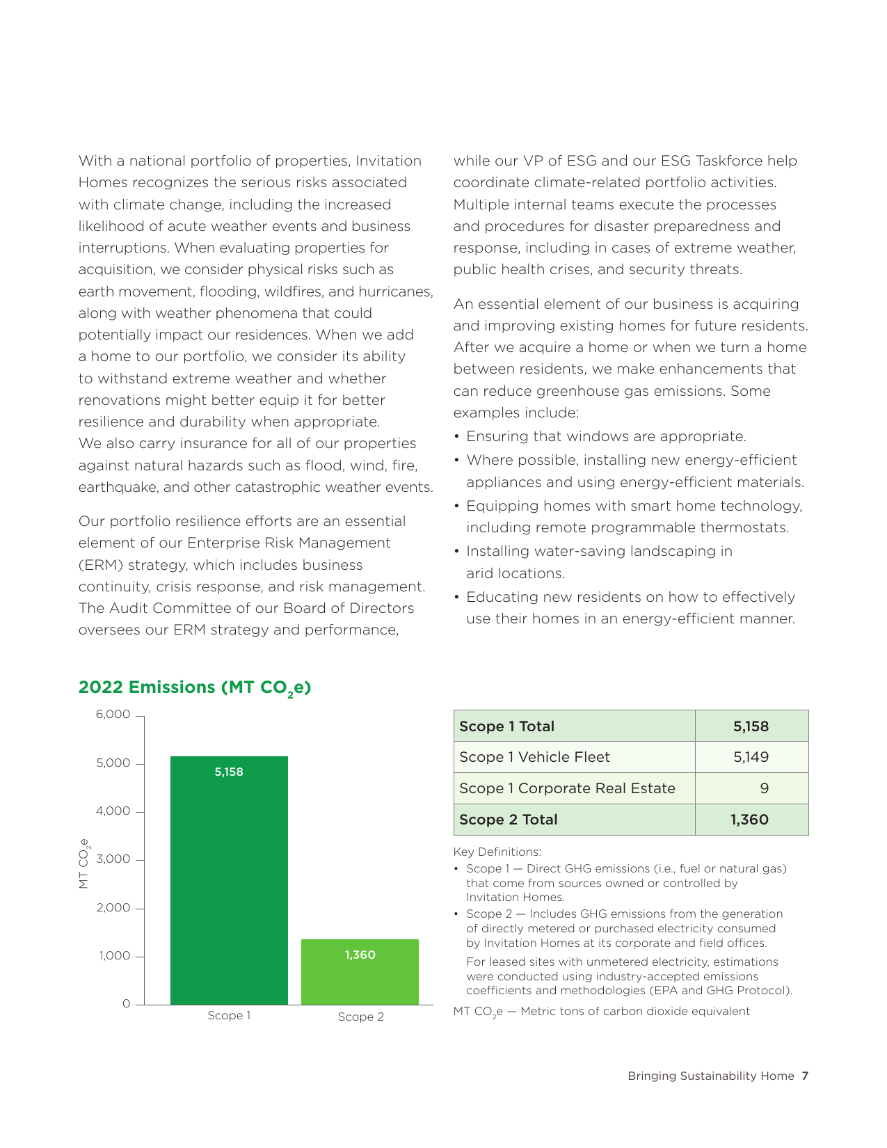 Emissions data extracted from page 9