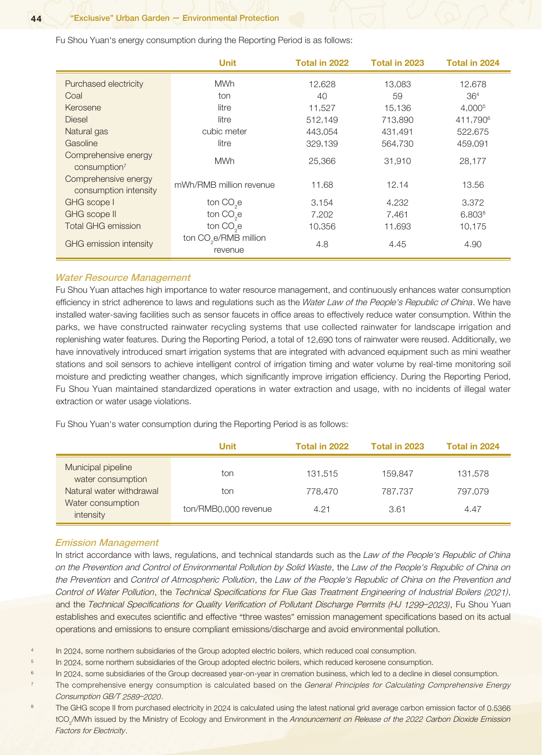 Emissions data extracted from page 45