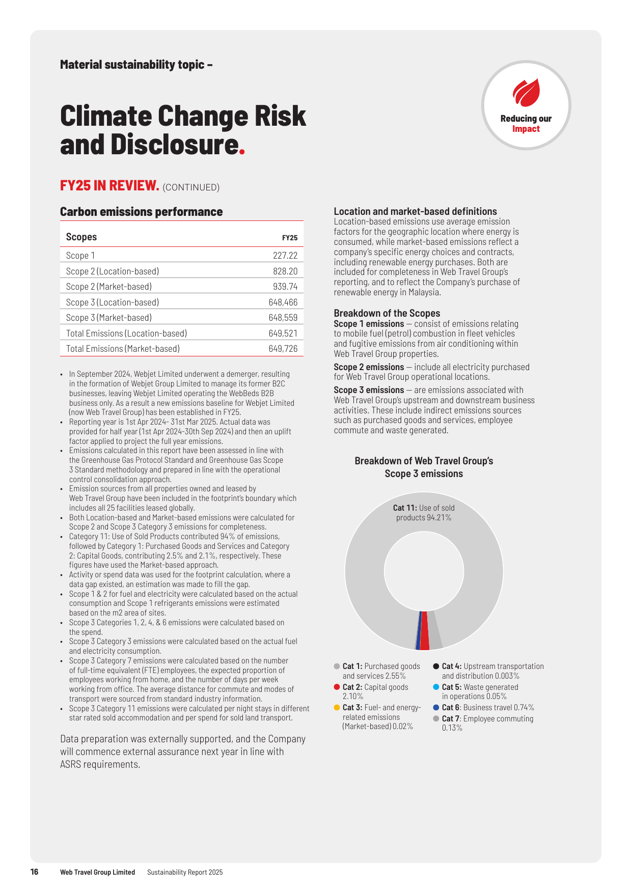 Emissions data extracted from page 18