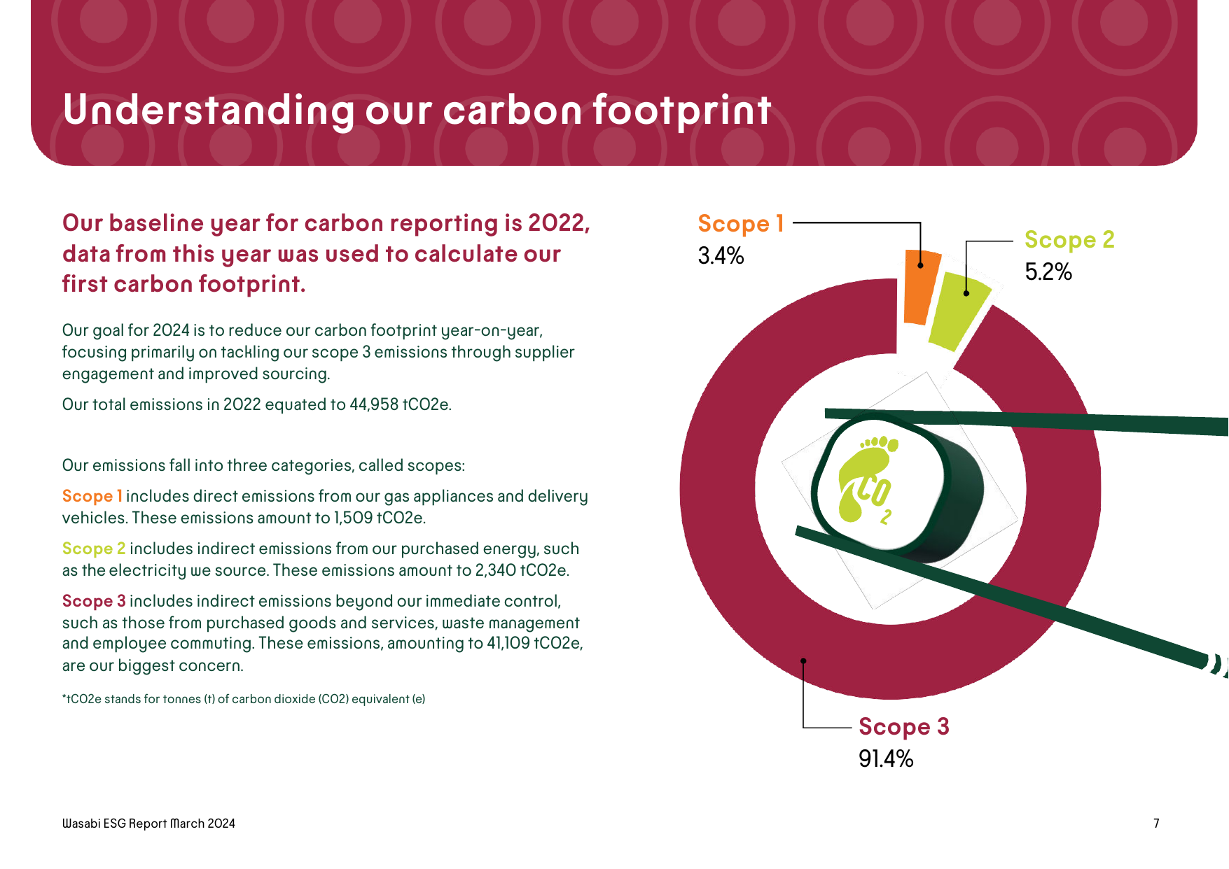 Emissions data extracted from page 7