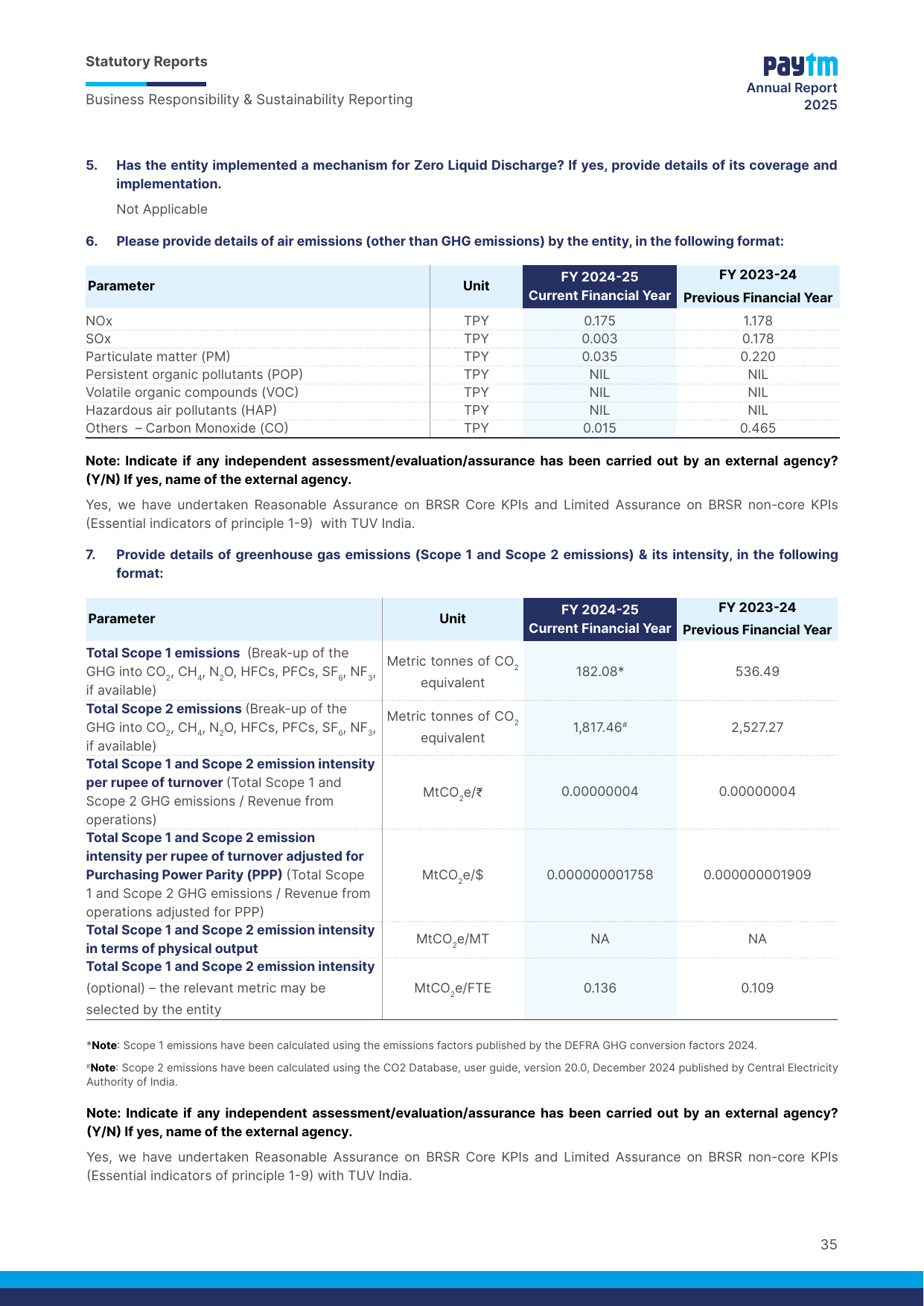 Emissions data extracted from page 36