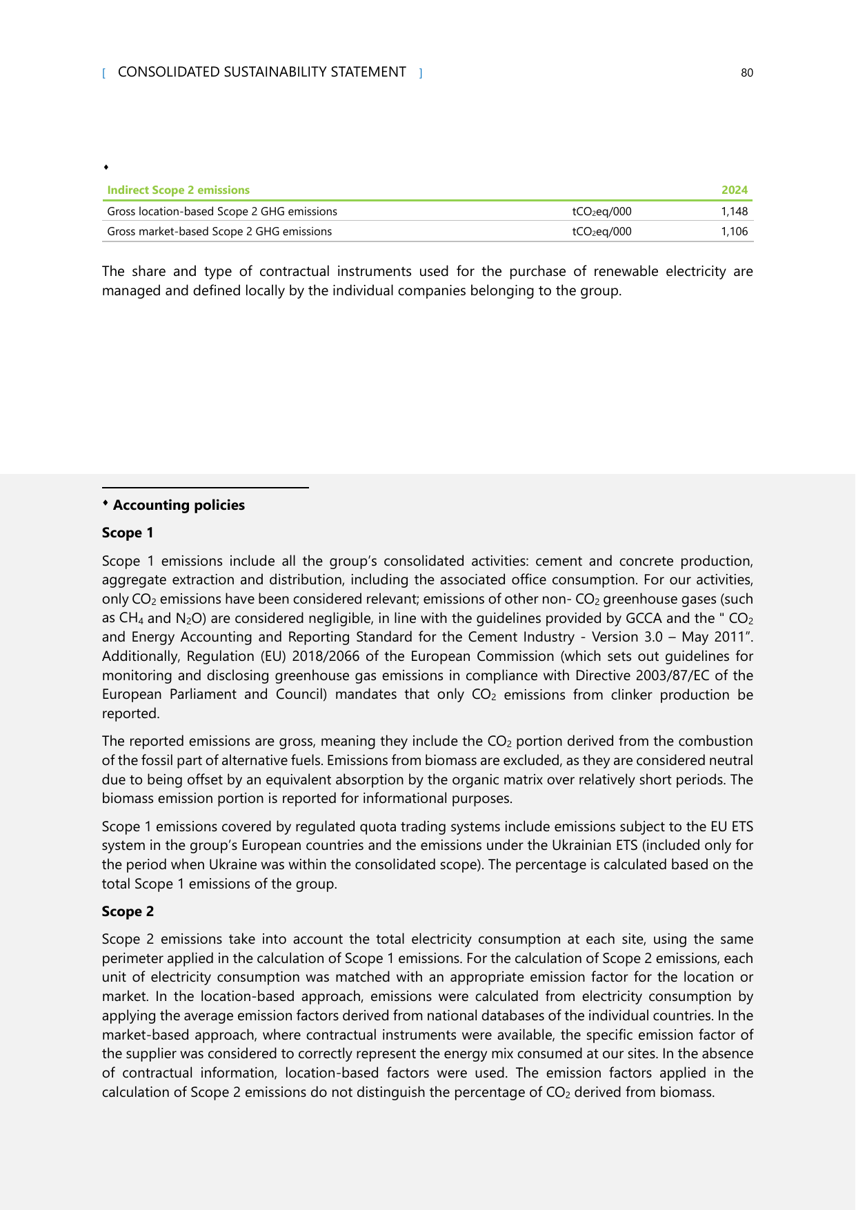 Emissions data extracted from page 80